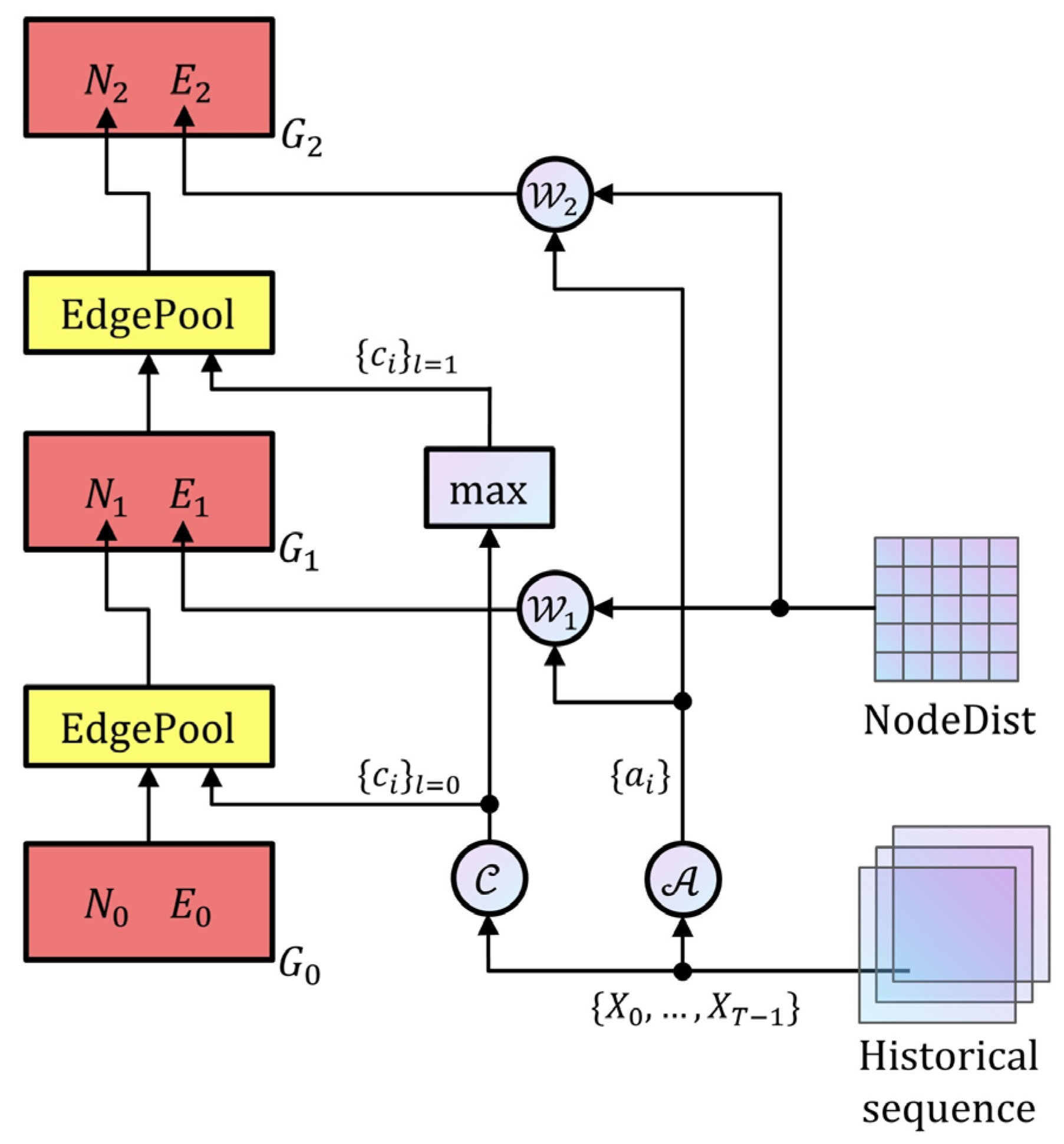 Atmosphere 13 00703 g003 550
