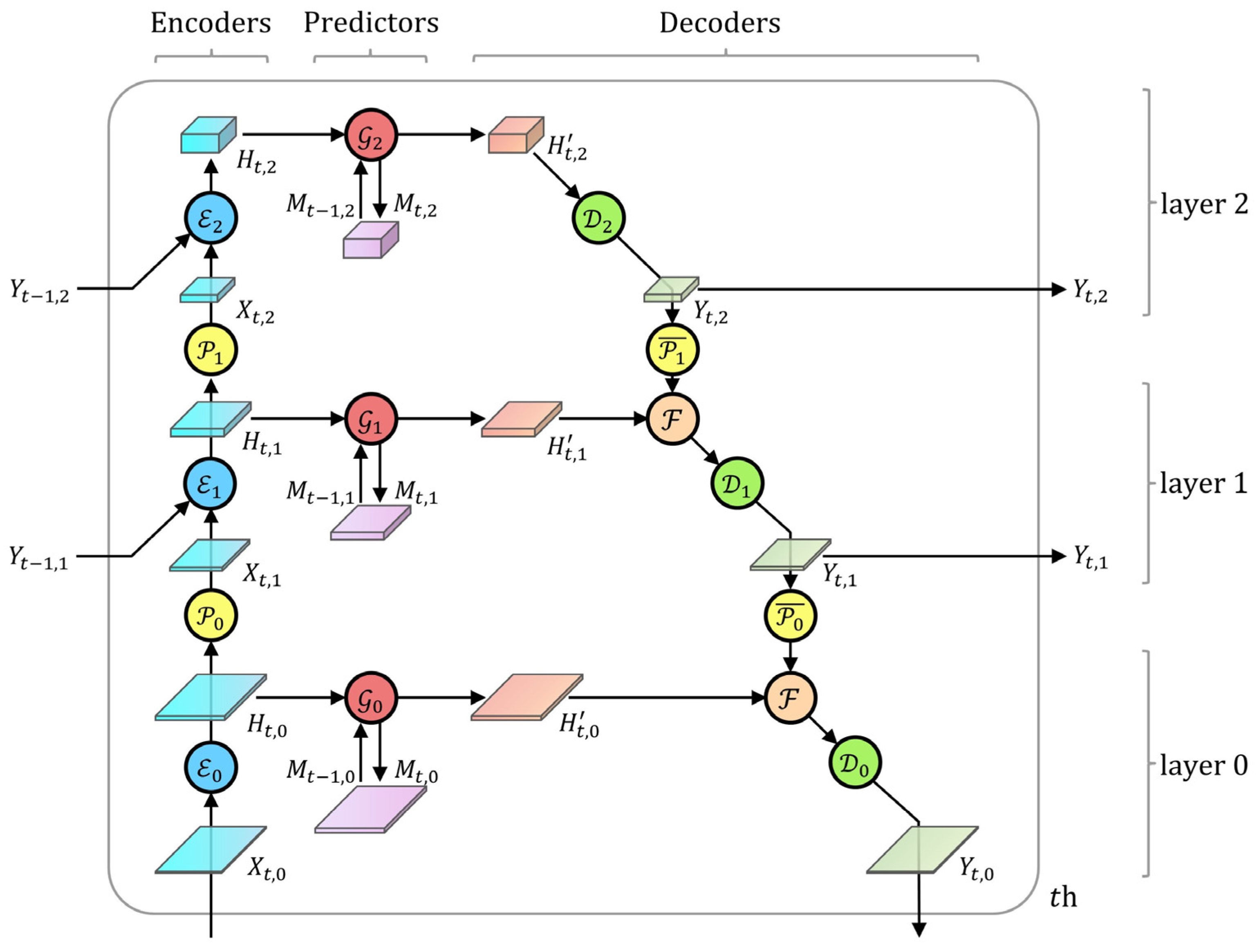 Atmosphere 13 00703 g004 550