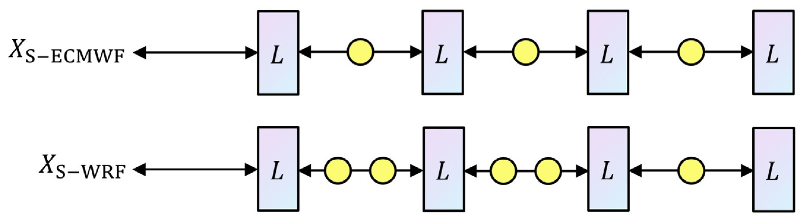 Atmosphere 13 00703 g005 550
