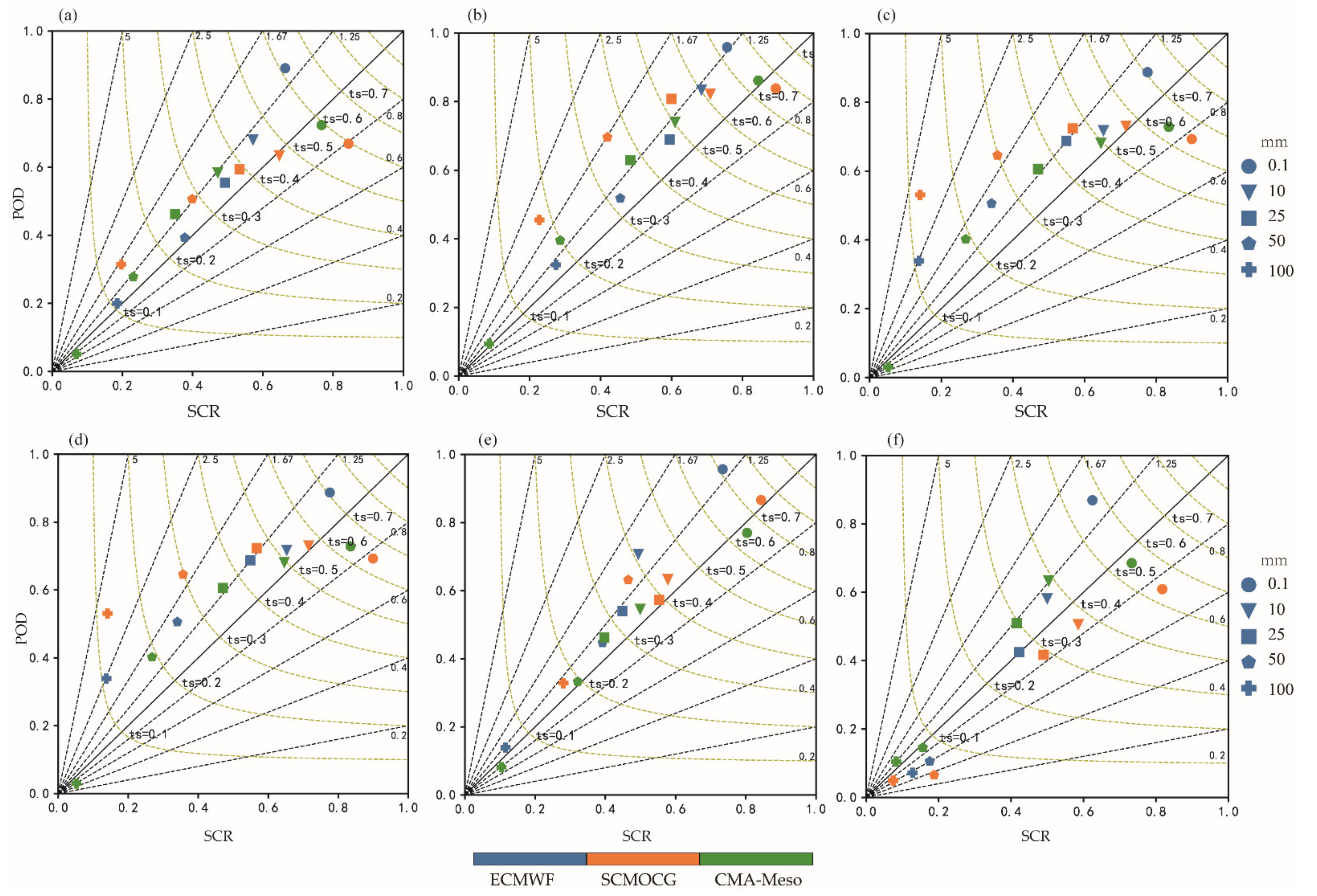 Atmosphere 13 00705 g003