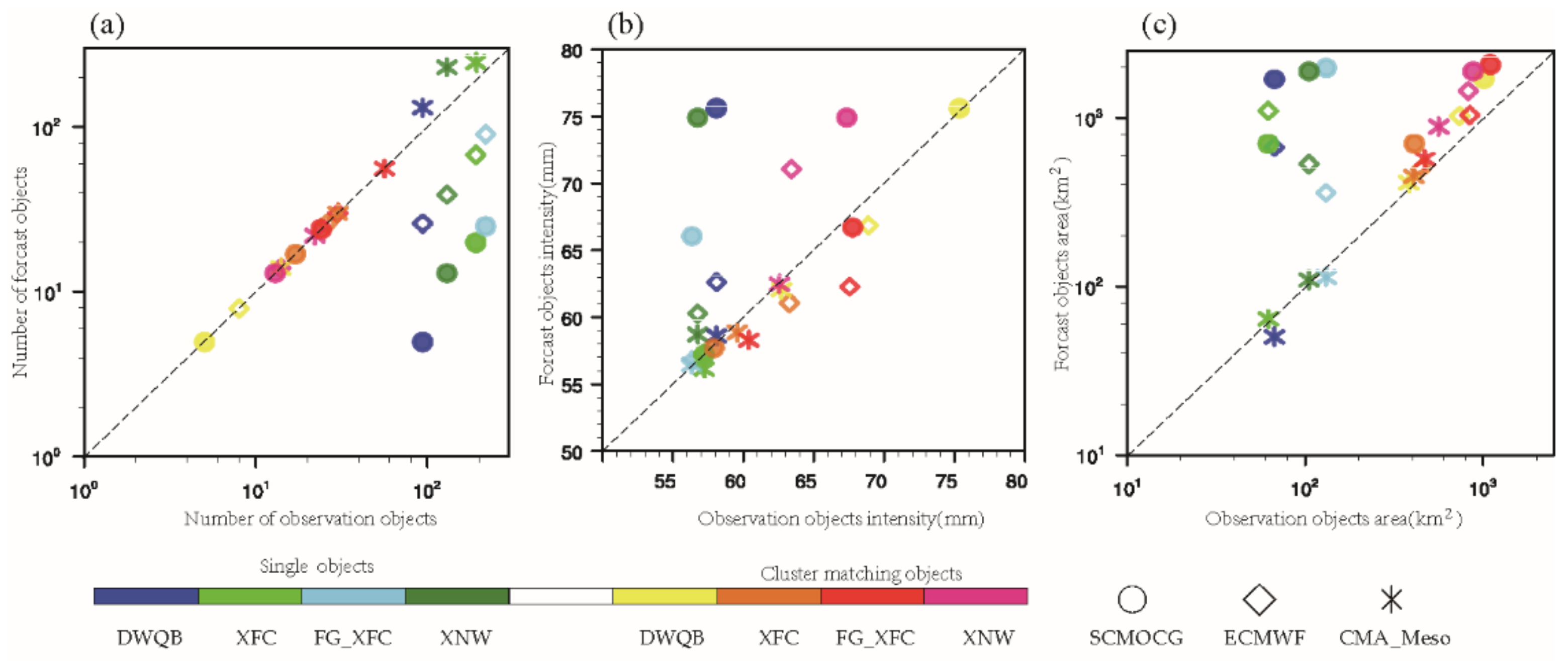 Atmosphere 13 00705 g006