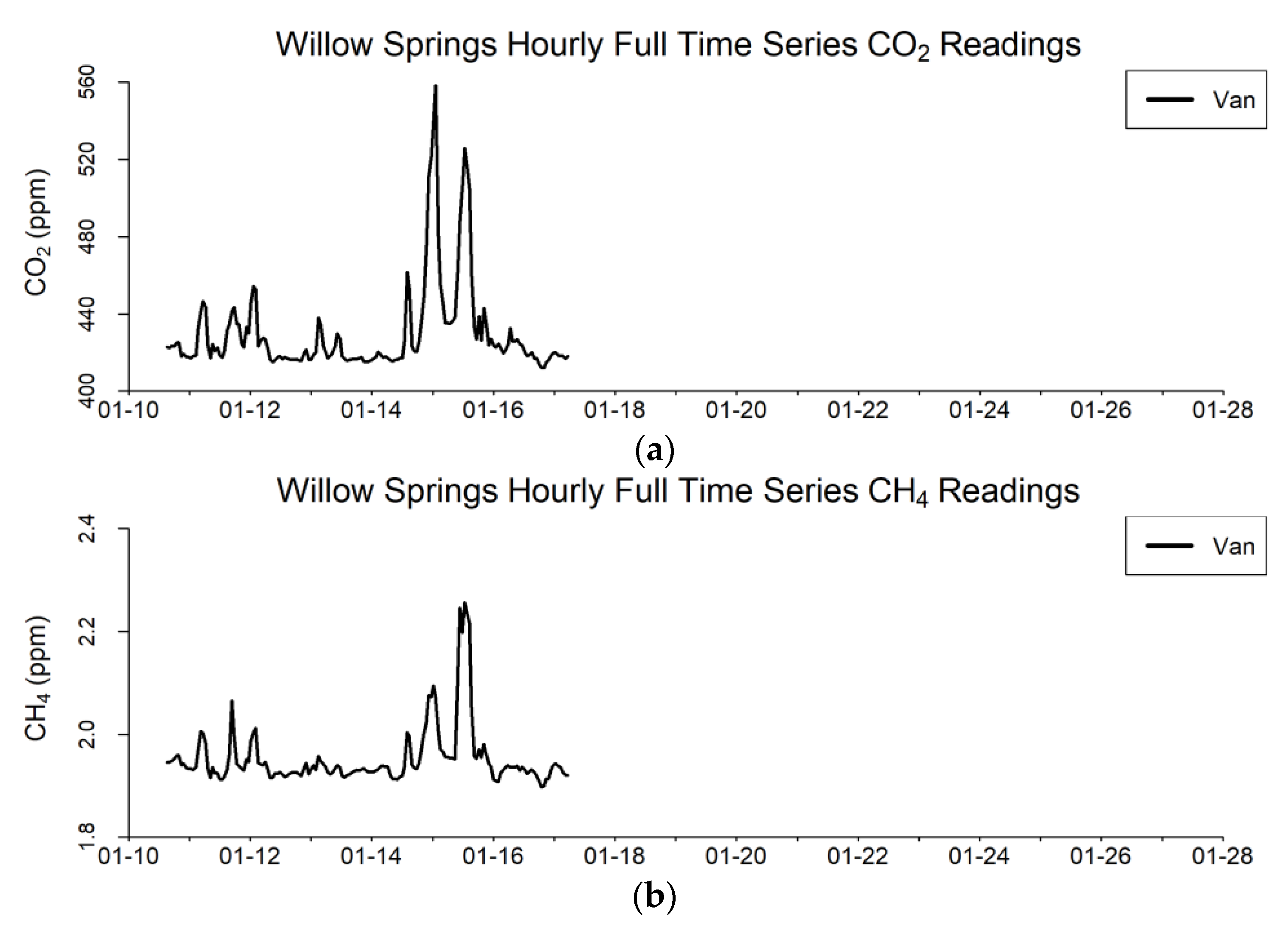 Atmosphere 13 00706 g003a