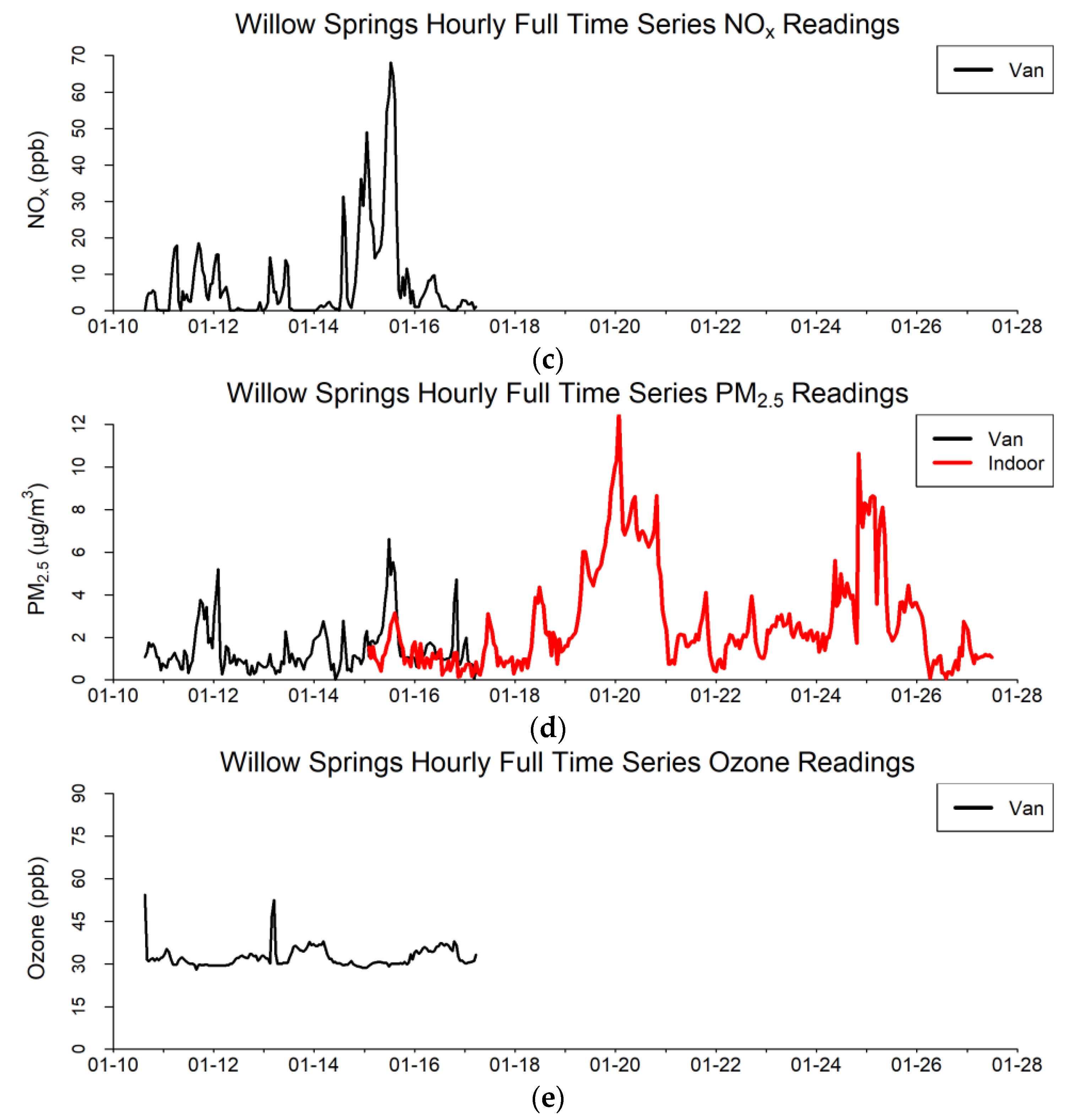 Atmosphere 13 00706 g003b