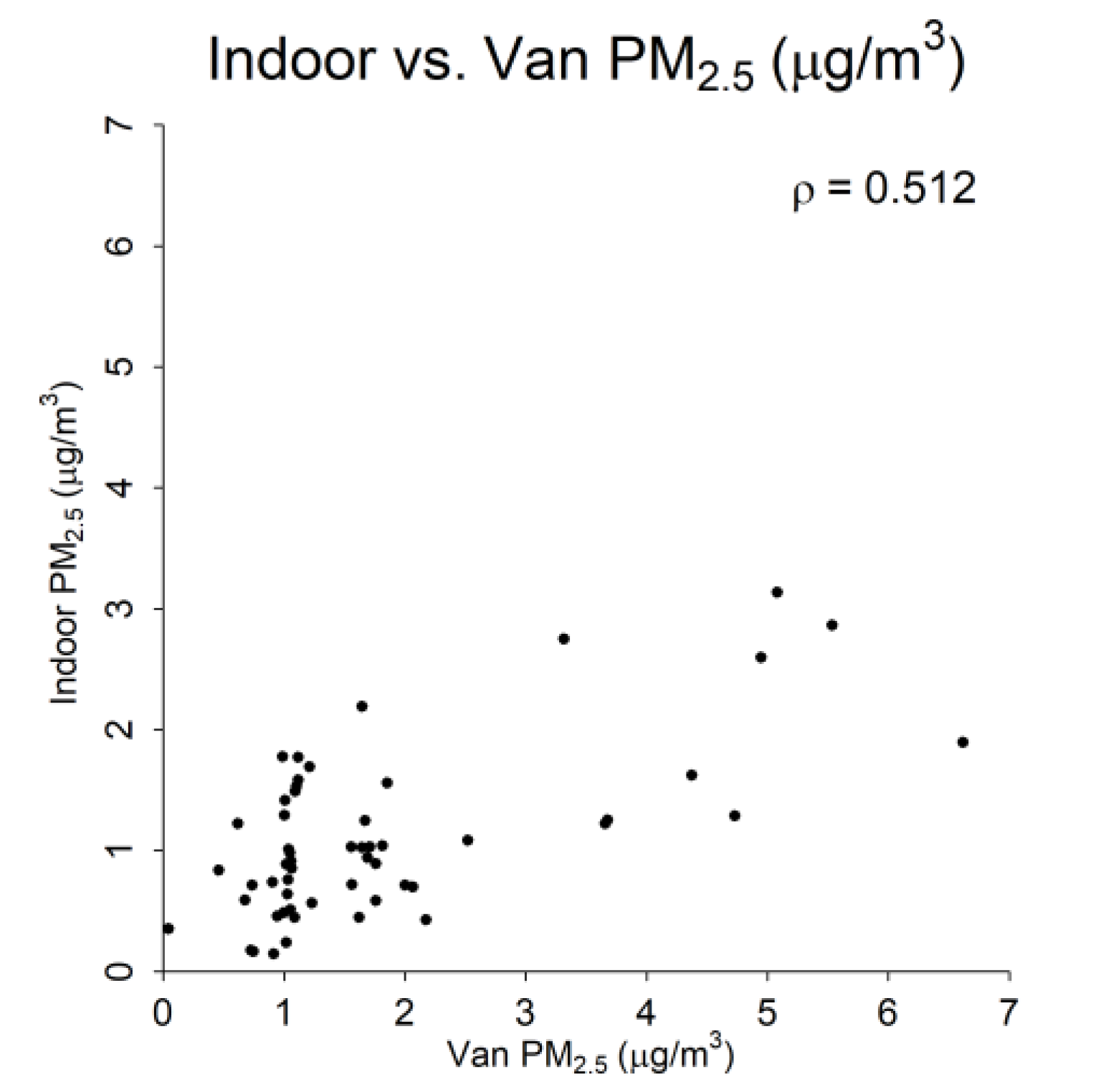 Atmosphere 13 00706 g005