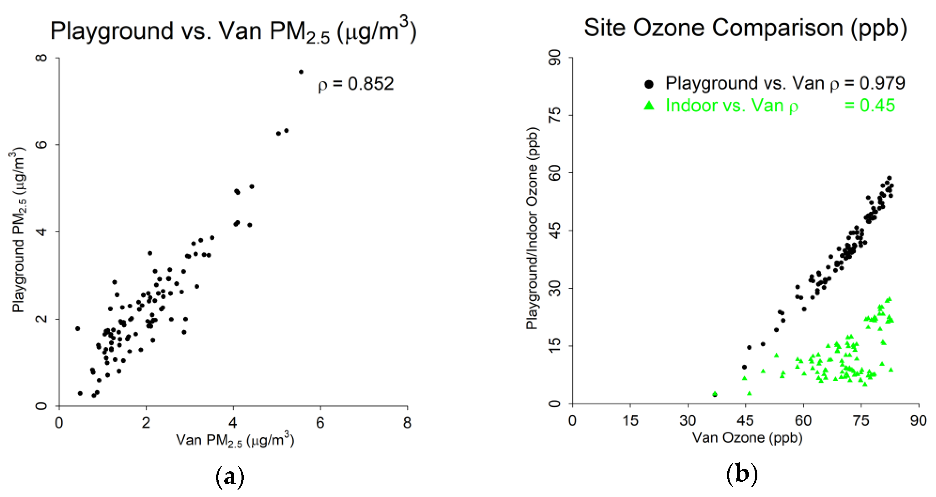 Atmosphere 13 00706 g008