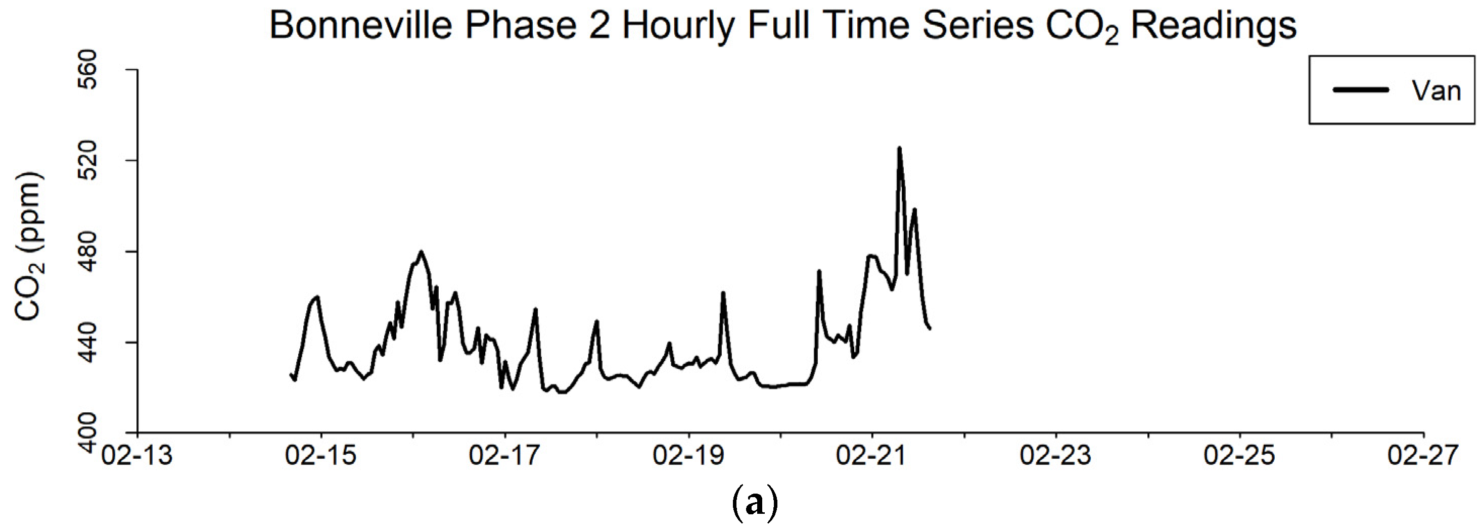 Atmosphere 13 00706 g009a