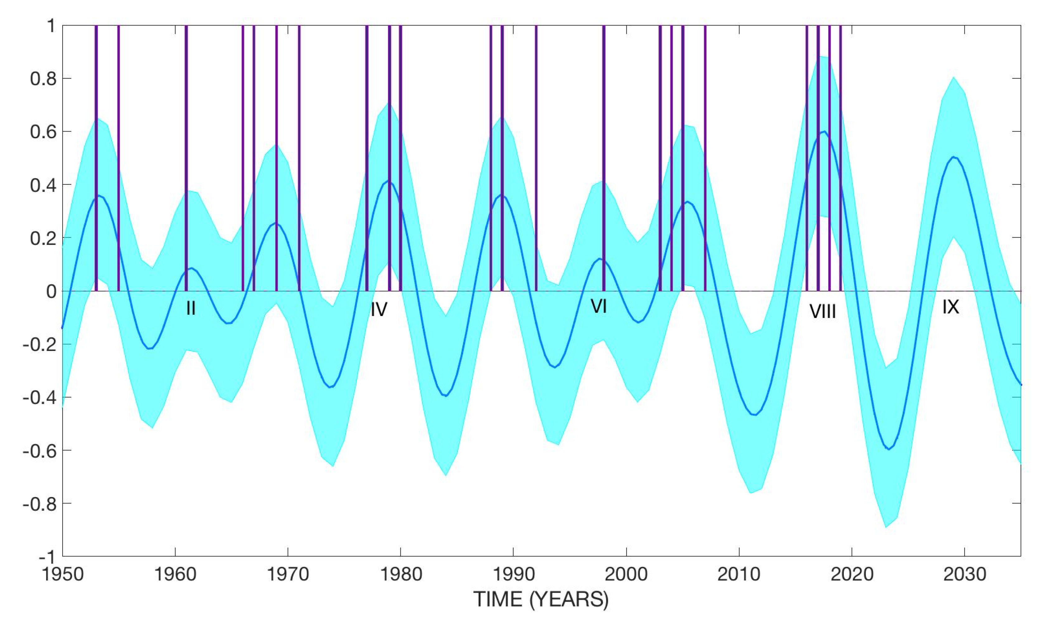 Atmosphere 13 00707 g002 550