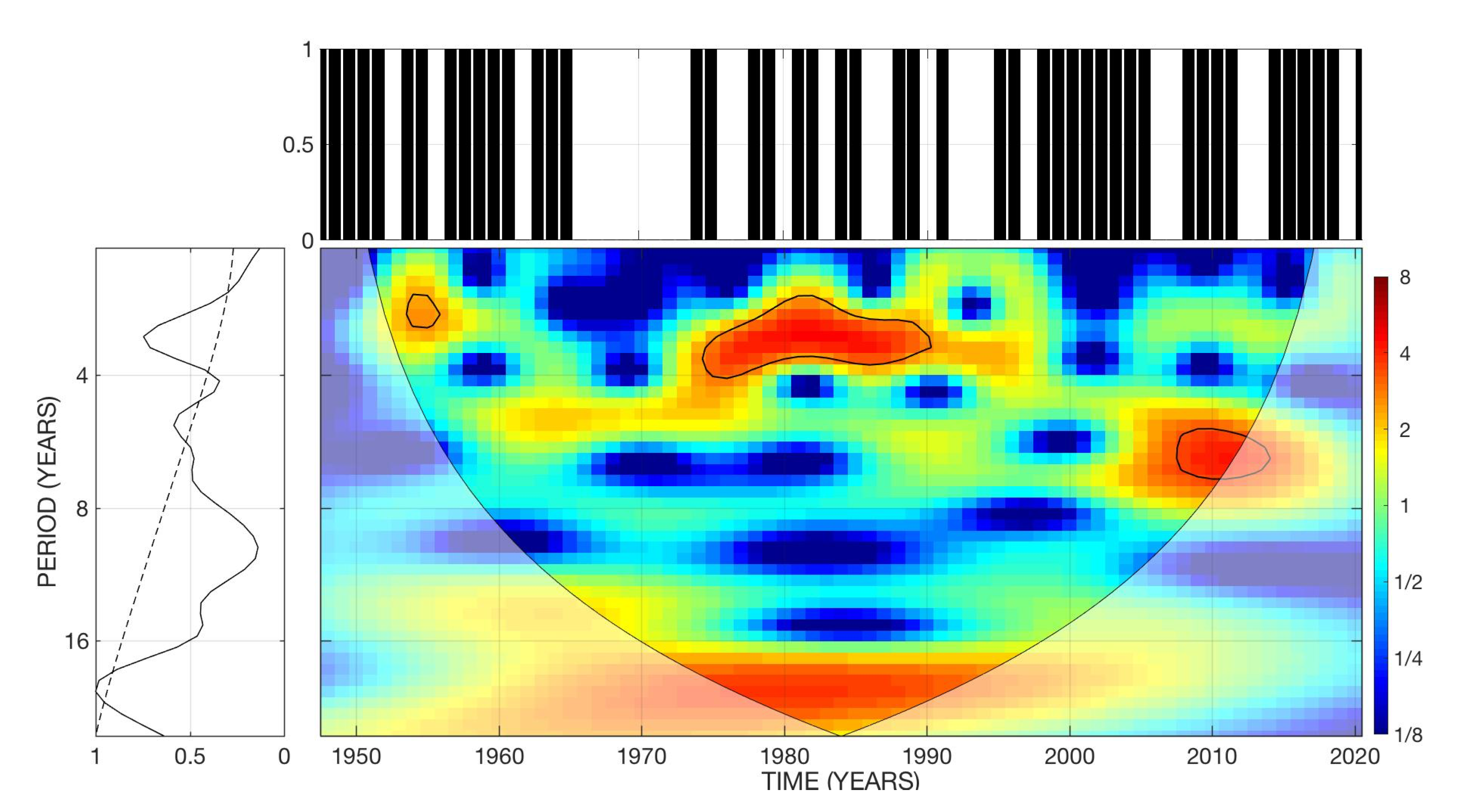 Atmosphere 13 00707 g003 550