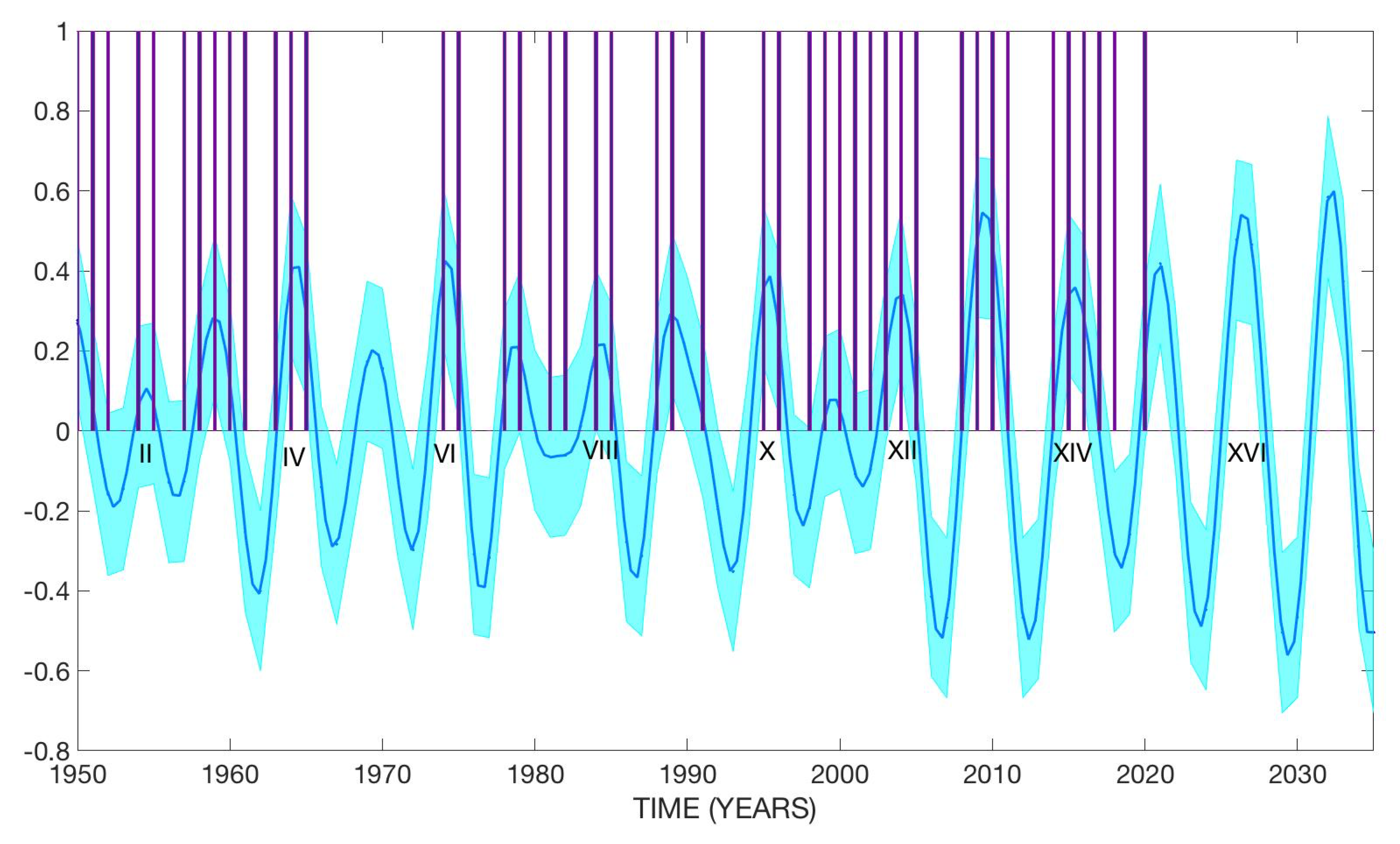Atmosphere 13 00707 g004 550