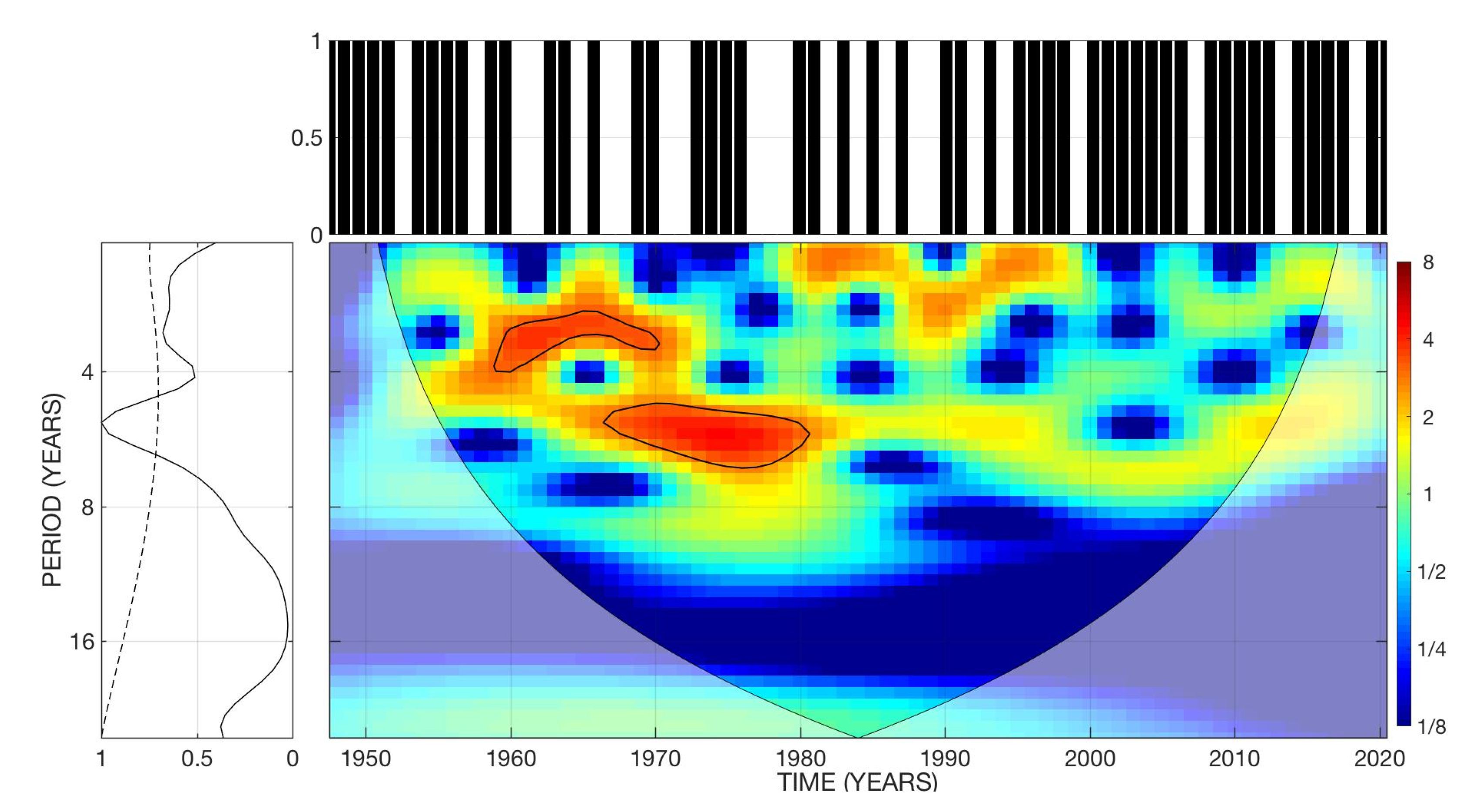 Atmosphere 13 00707 g005 550