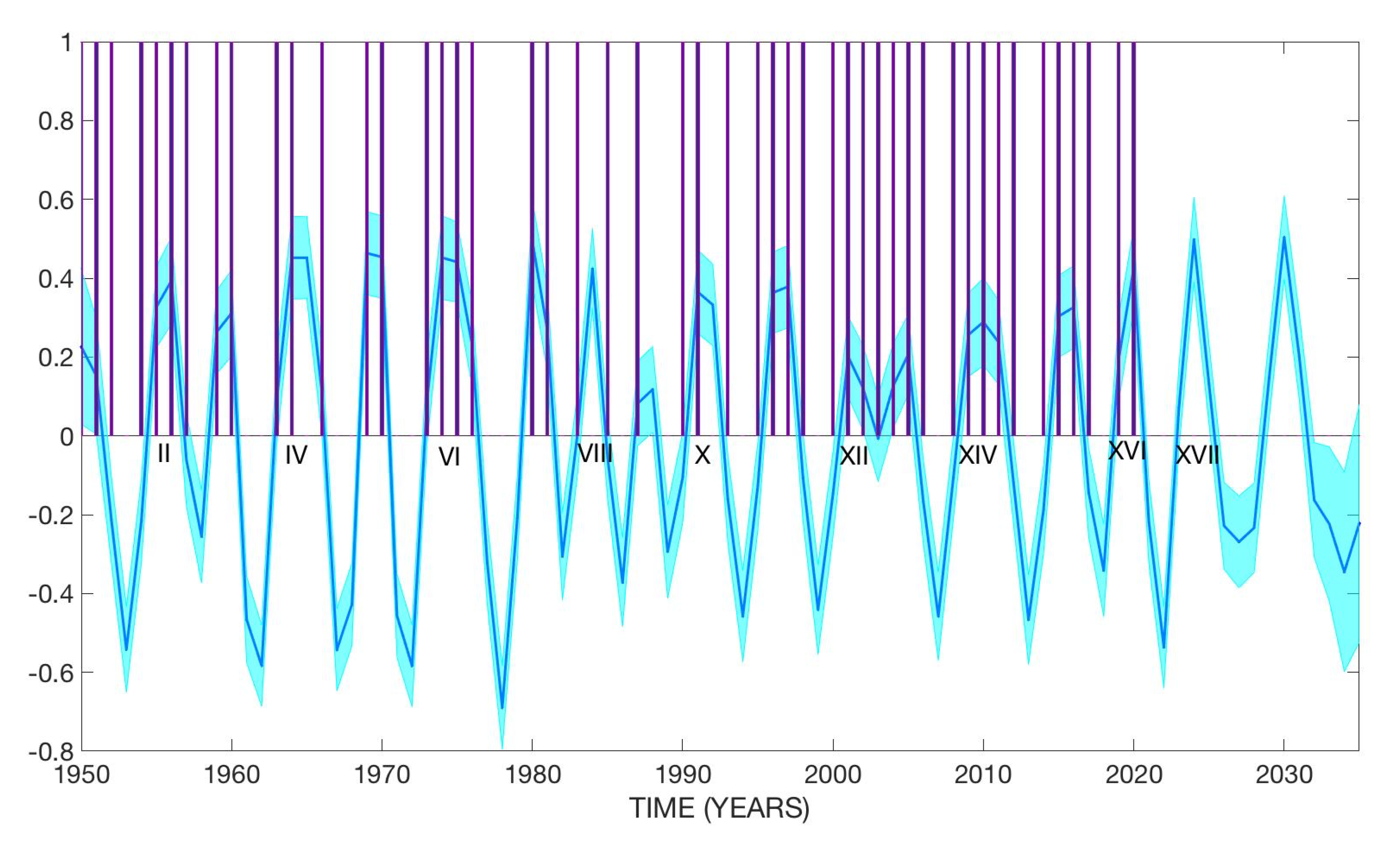 Atmosphere 13 00707 g006 550