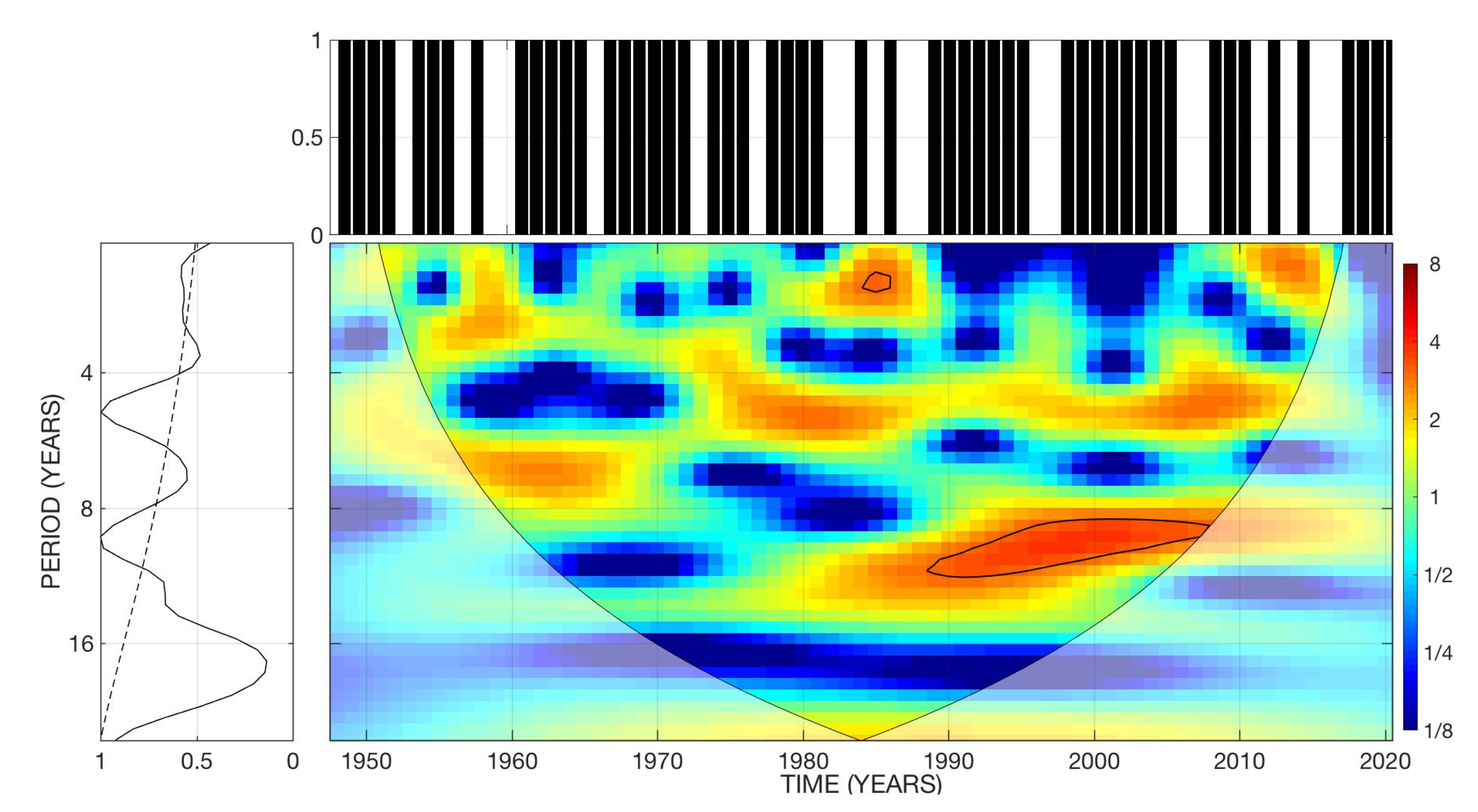 Atmosphere 13 00707 g007 550