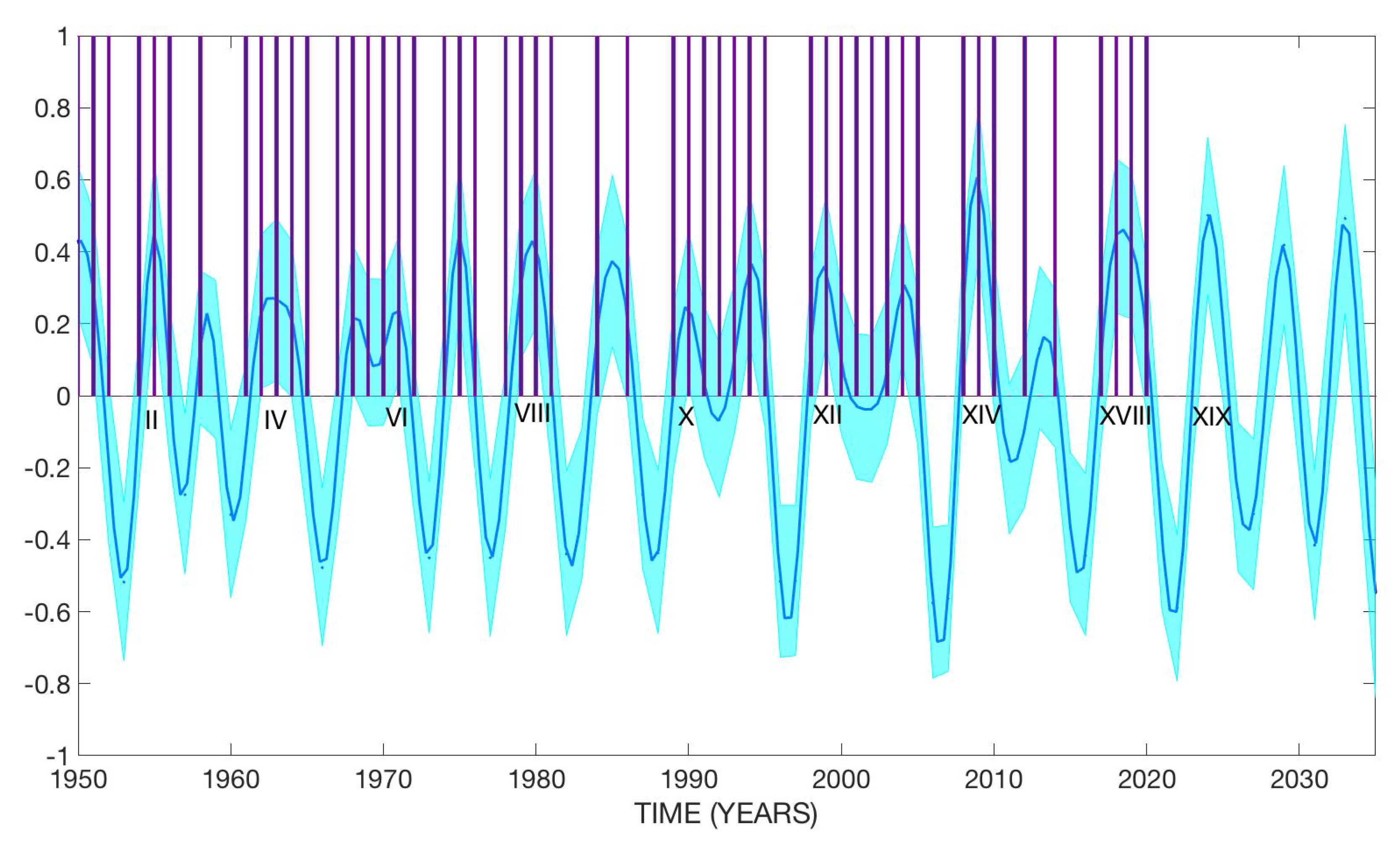 Atmosphere 13 00707 g008 550