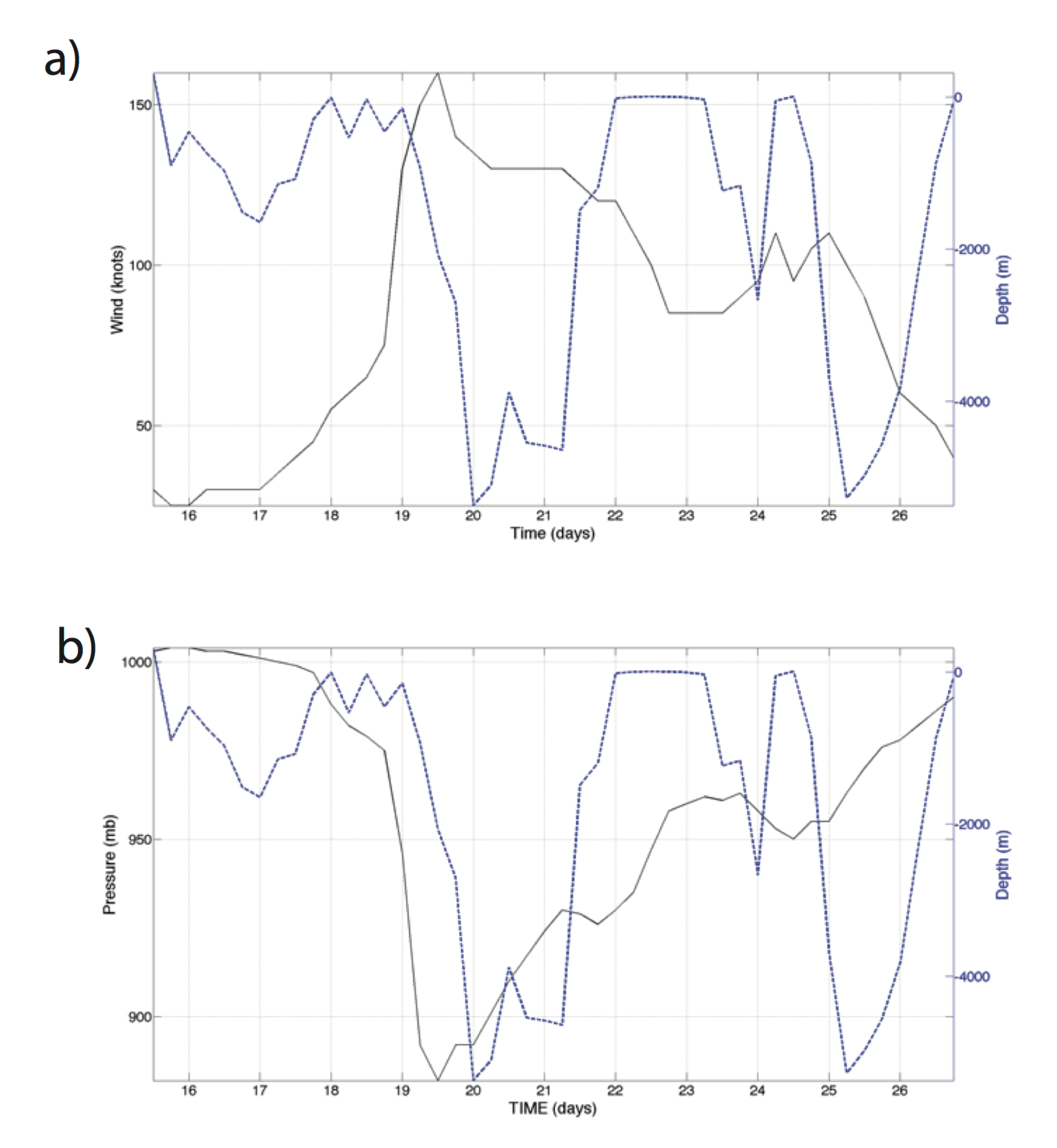 Atmosphere 13 00707 g011 550