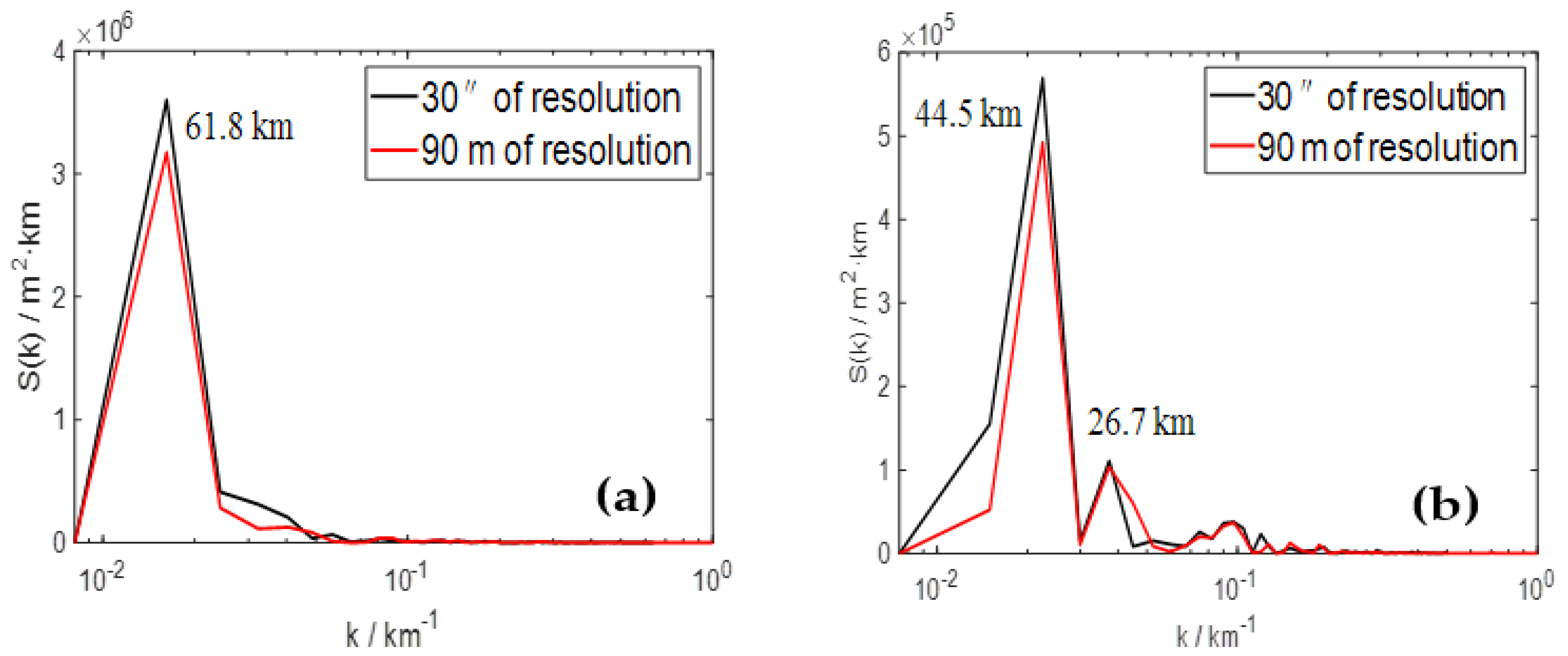 Atmosphere 13 00708 g002 Atmosphere 13 00708 g002