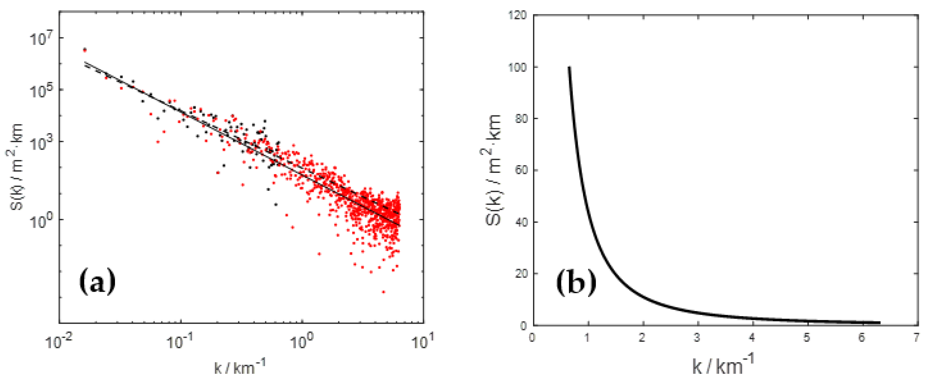 Atmosphere 13 00708 g005 Atmosphere 13 00708 g005