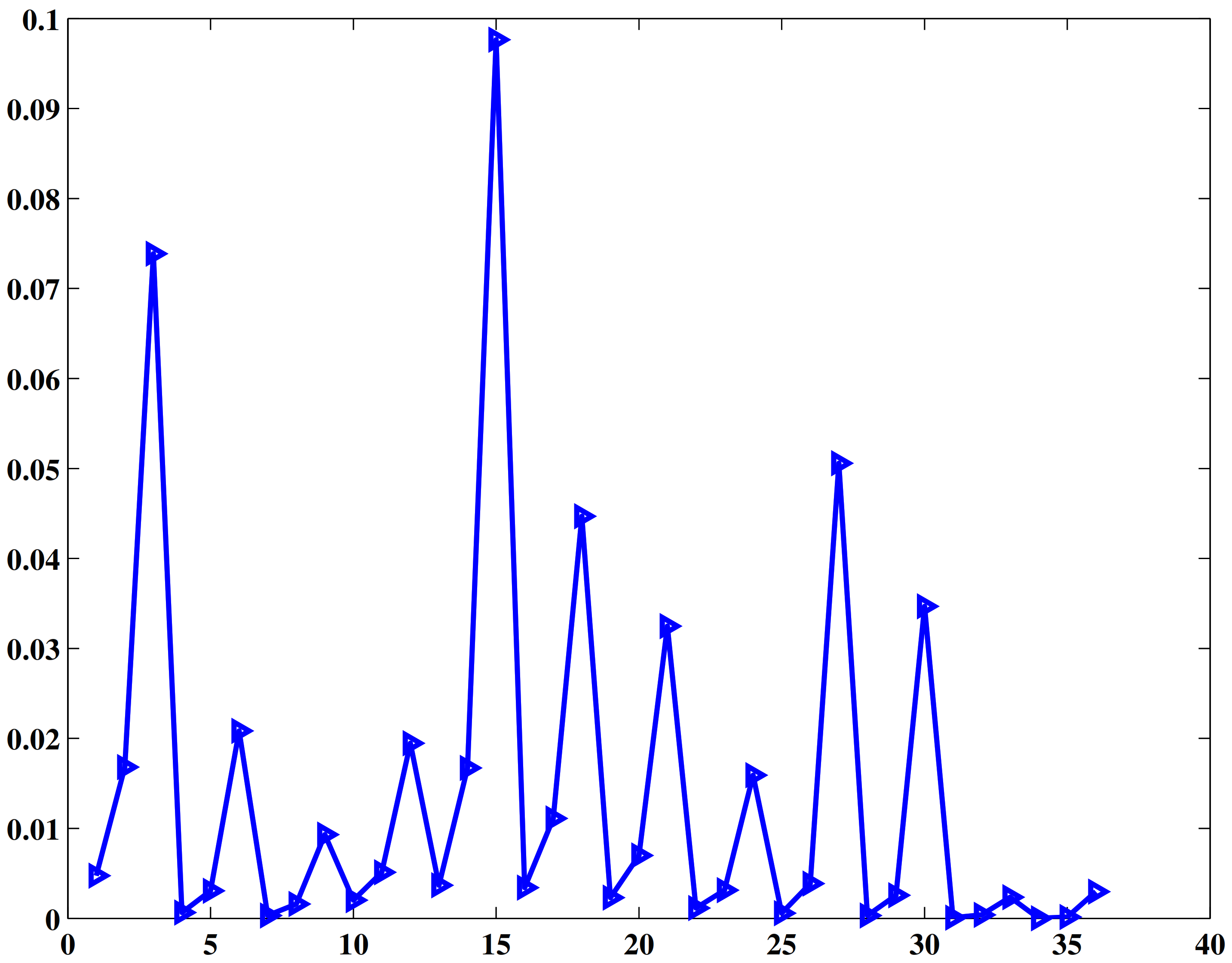 Atmosphere 13 00710 g006
