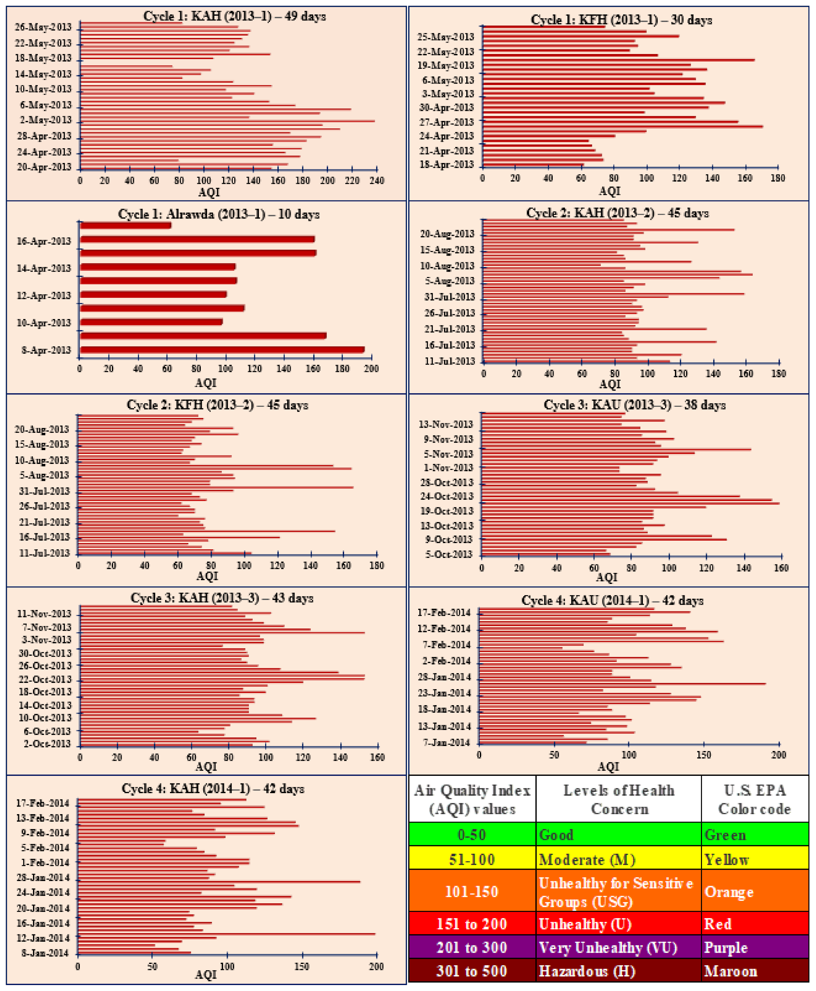 Atmosphere 13 00711 g003 Atmosphere 13 00711 g003