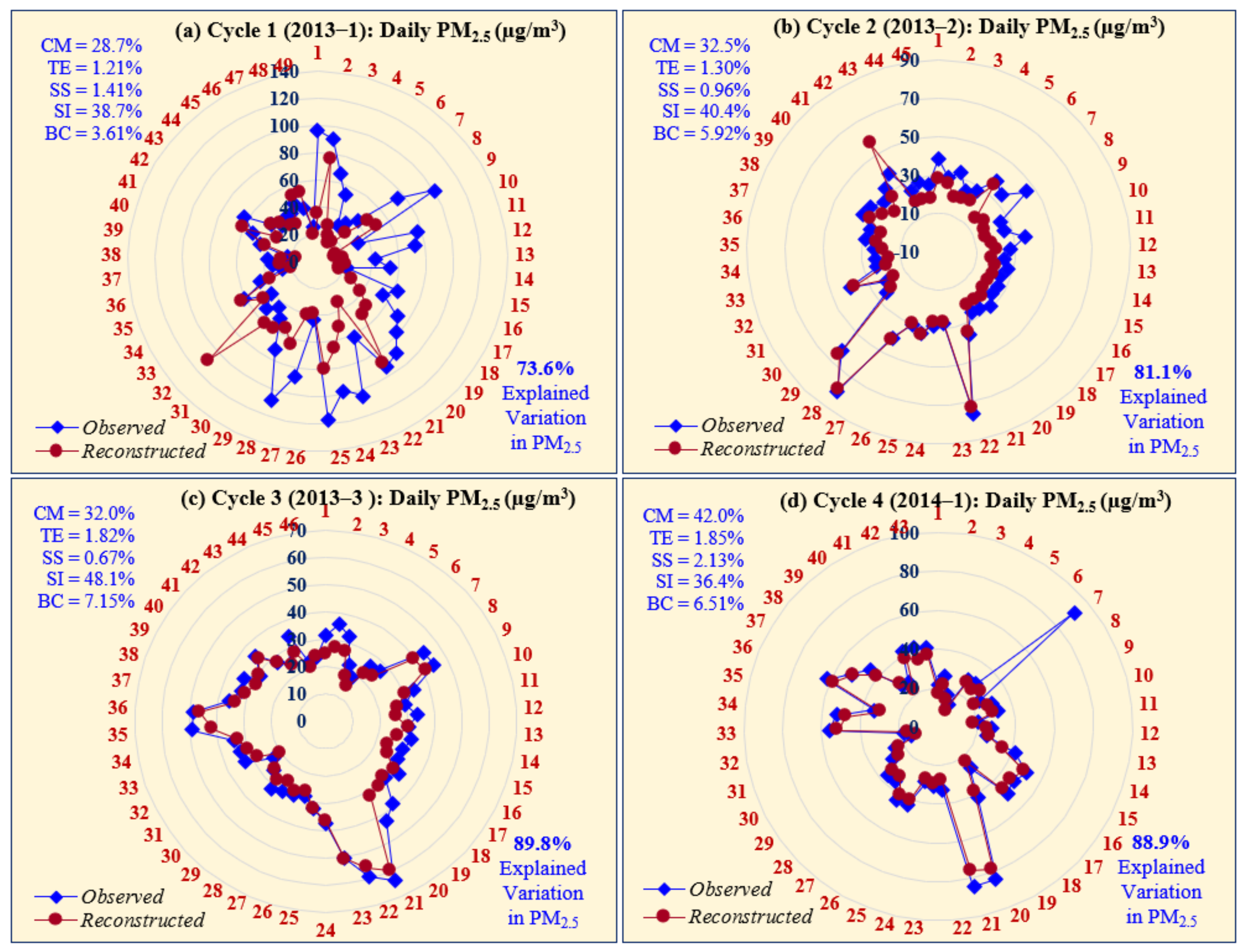 Atmosphere 13 00711 g004 Atmosphere 13 00711 g004