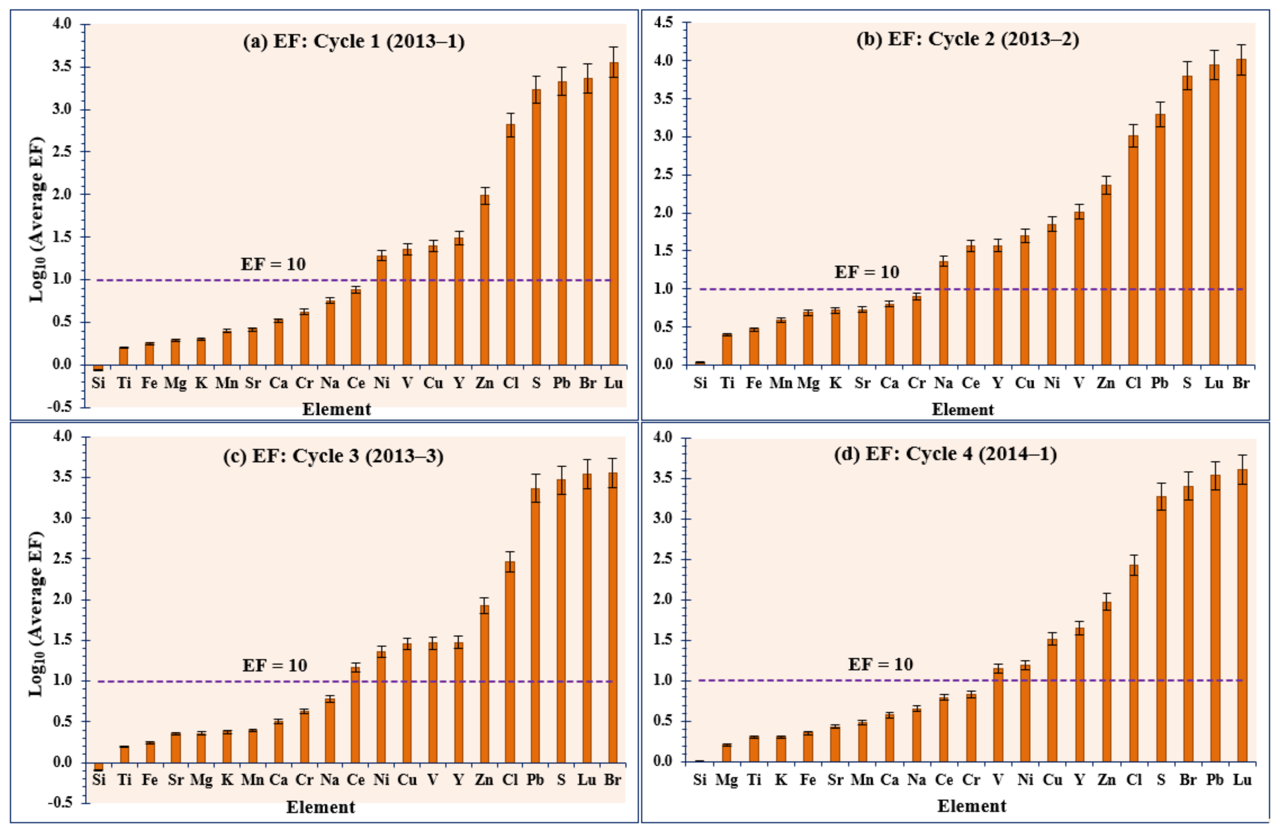 Atmosphere 13 00711 g005 Atmosphere 13 00711 g005