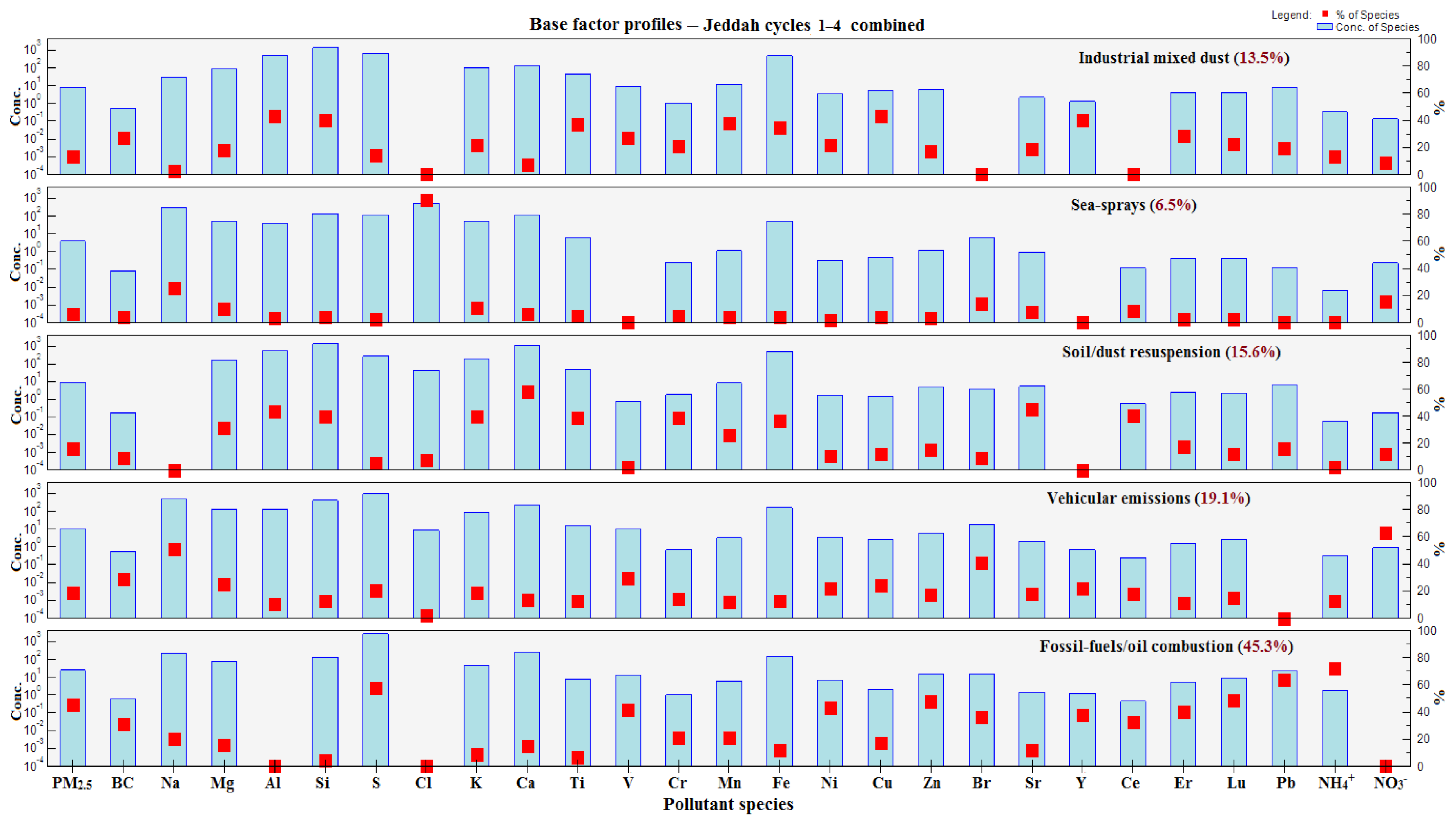 Atmosphere 13 00711 g006 Atmosphere 13 00711 g006