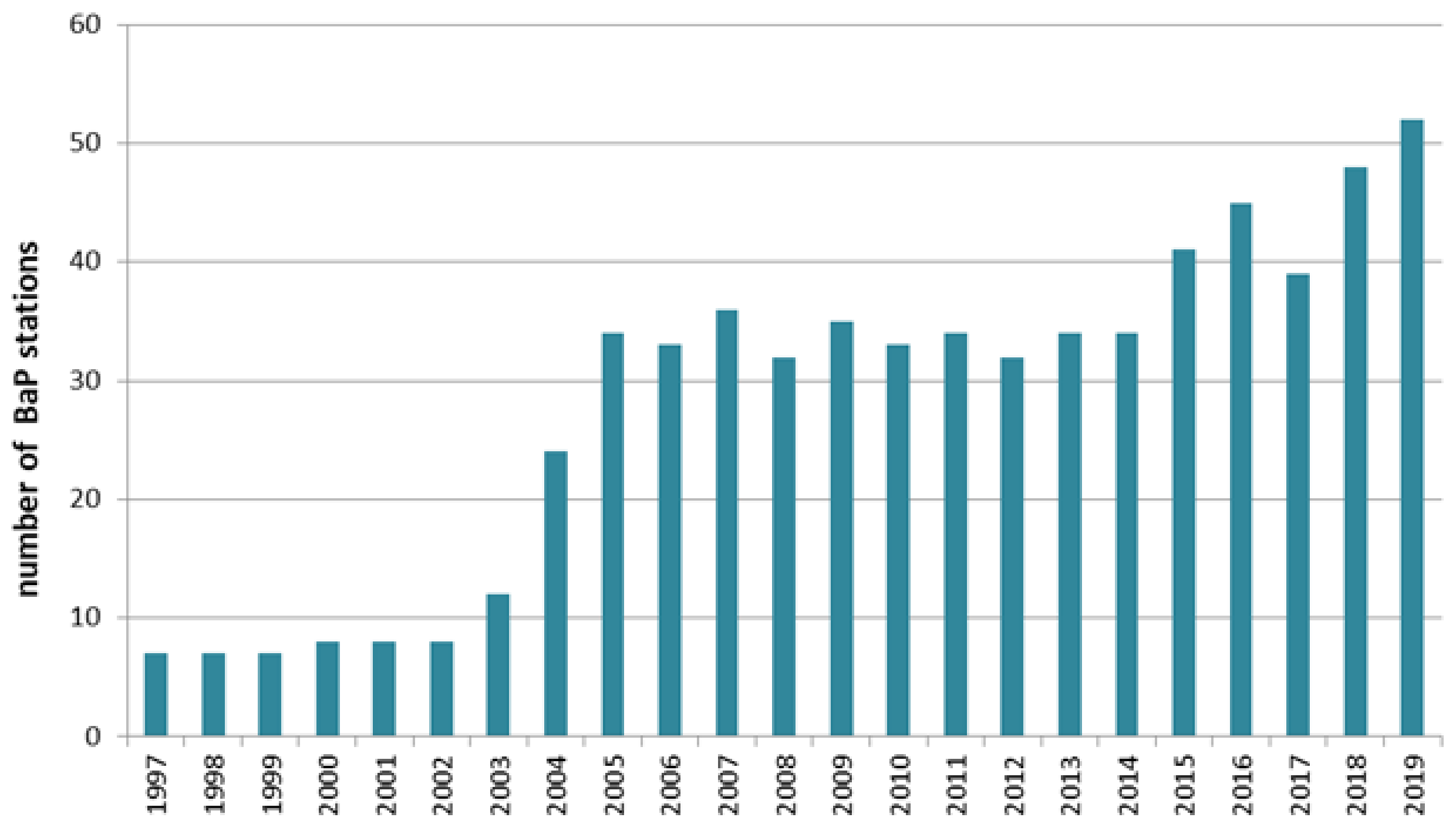 Atmosphere 13 00712 g001