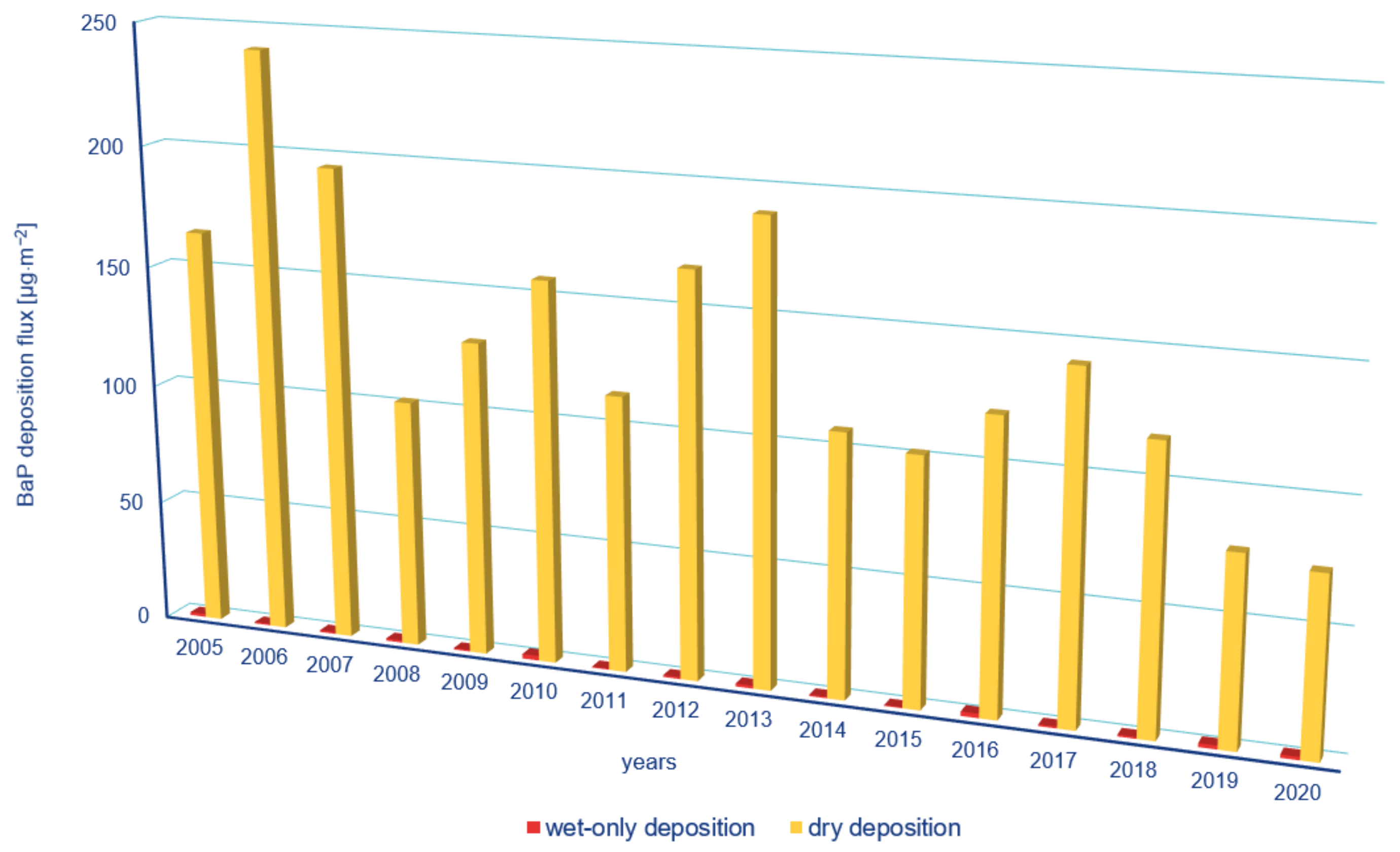 Atmosphere 13 00712 g008