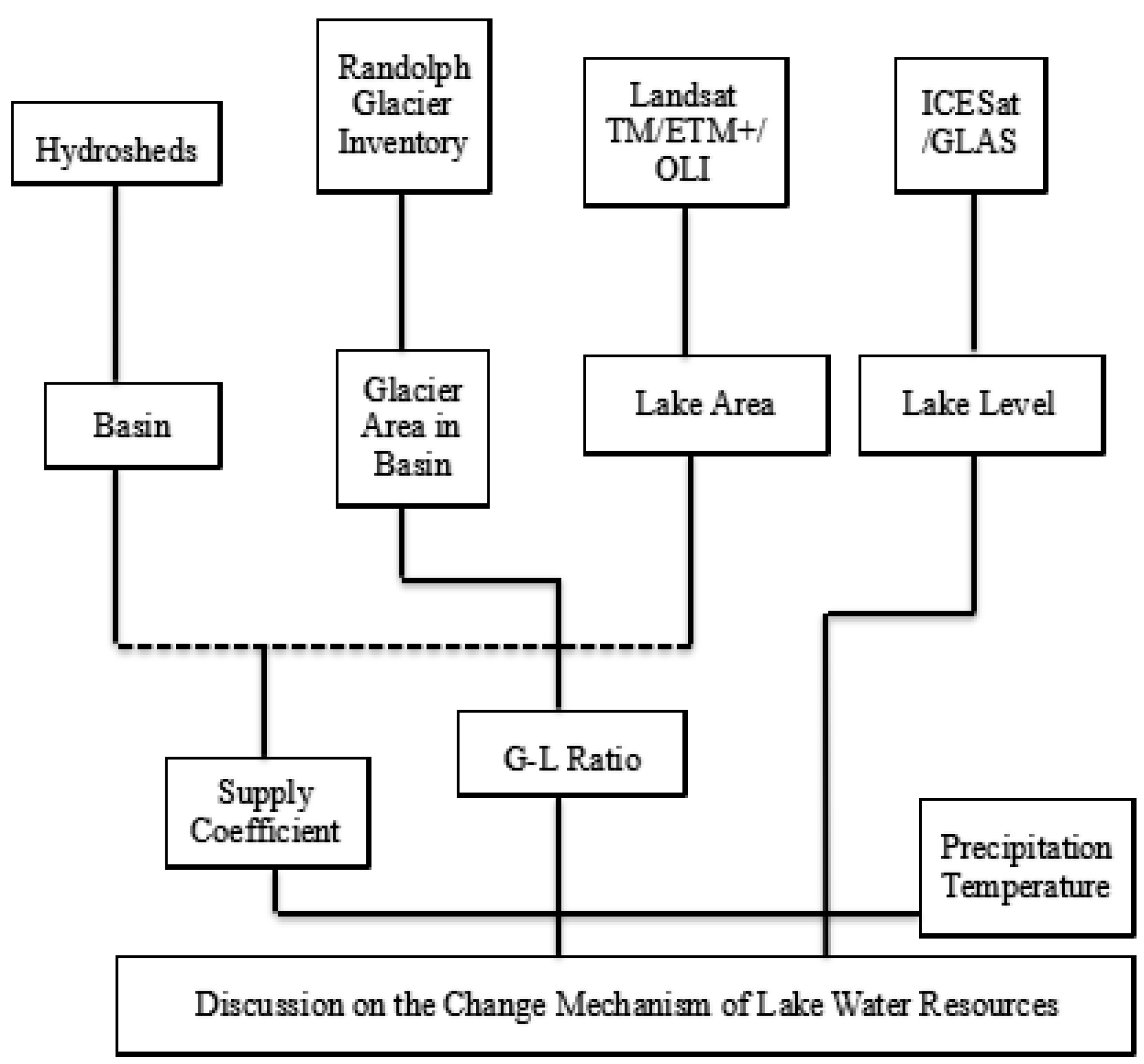 Atmosphere 13 00713 g001 550