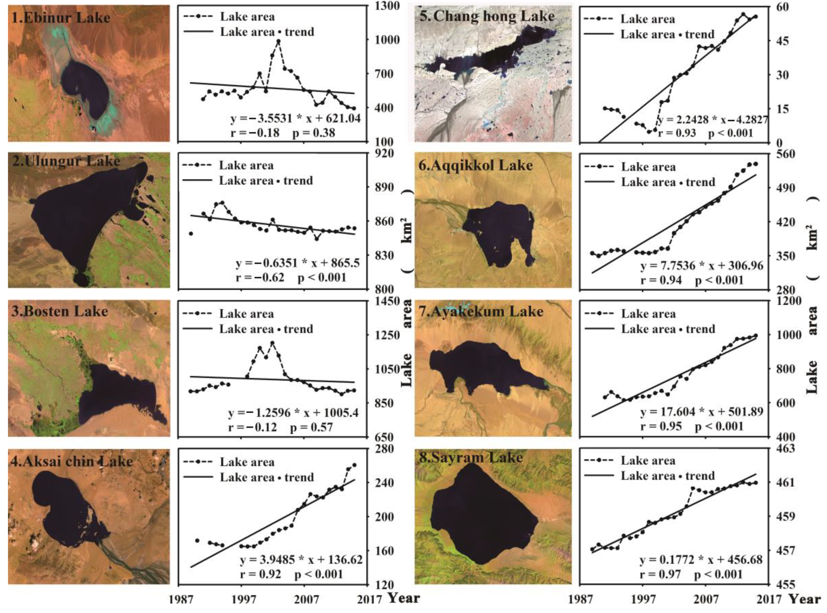 Atmosphere 13 00713 g003 550