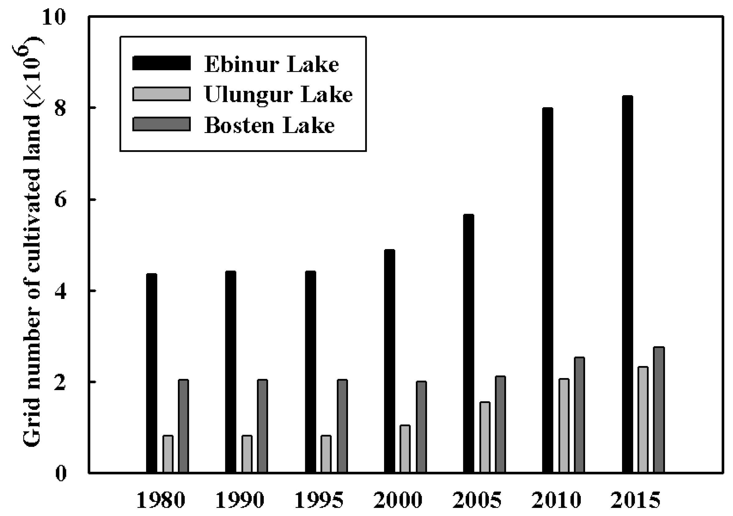 Atmosphere 13 00713 g007 550