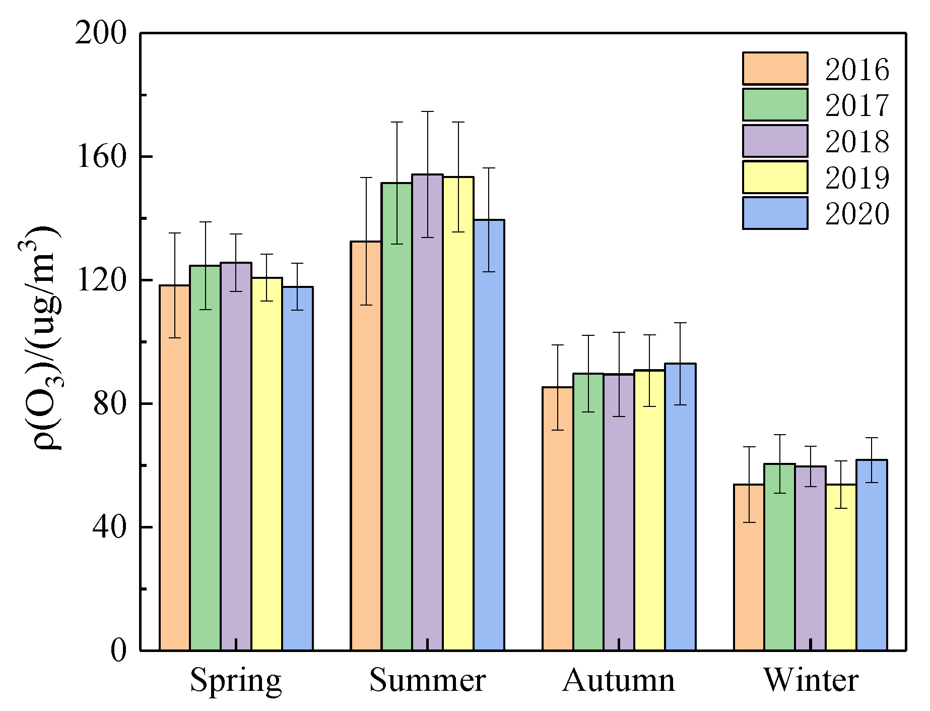 Atmosphere 13 00715 g002