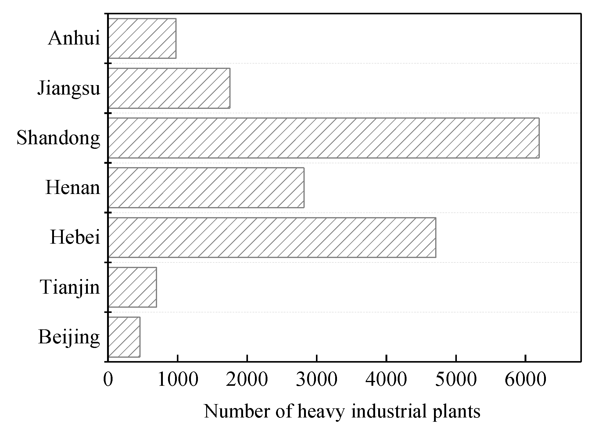 Atmosphere 13 00715 g006