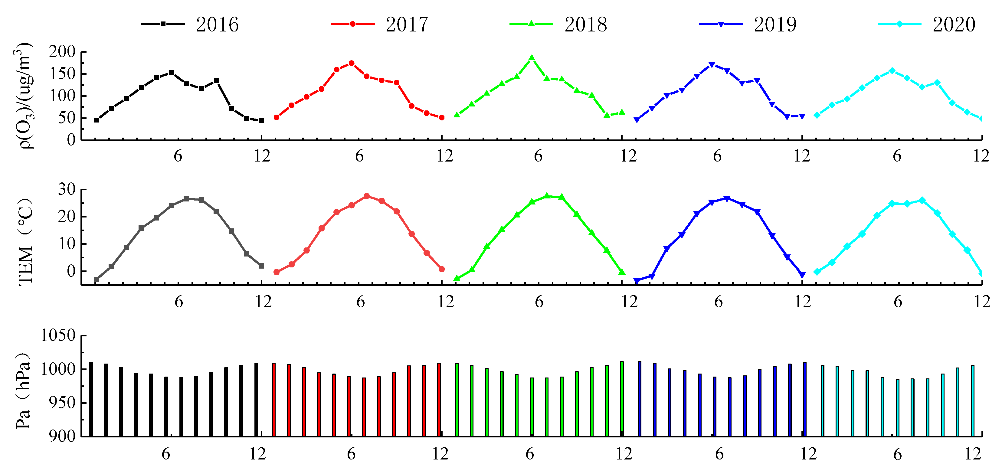 Atmosphere 13 00715 g008