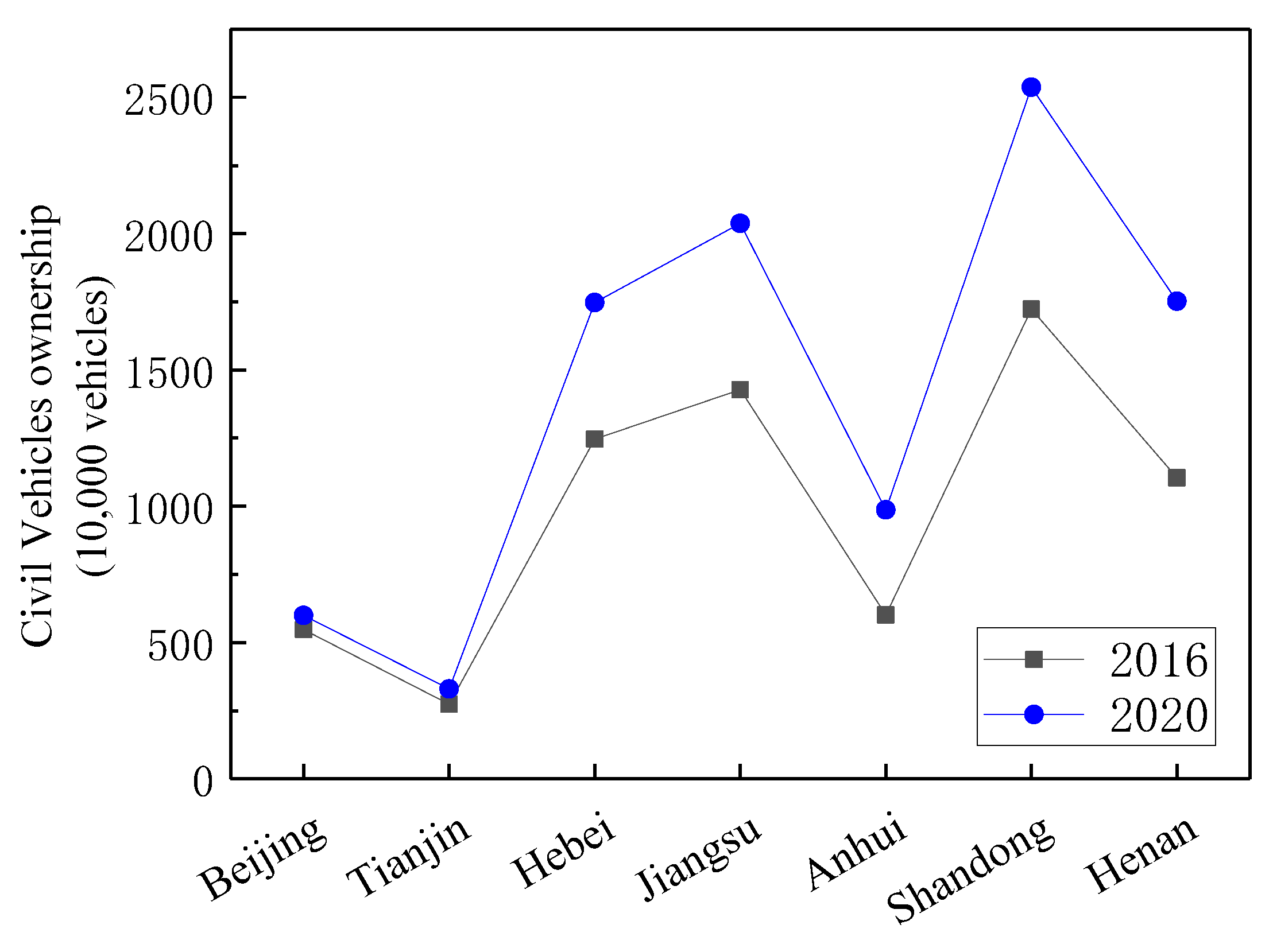 Atmosphere 13 00715 g010