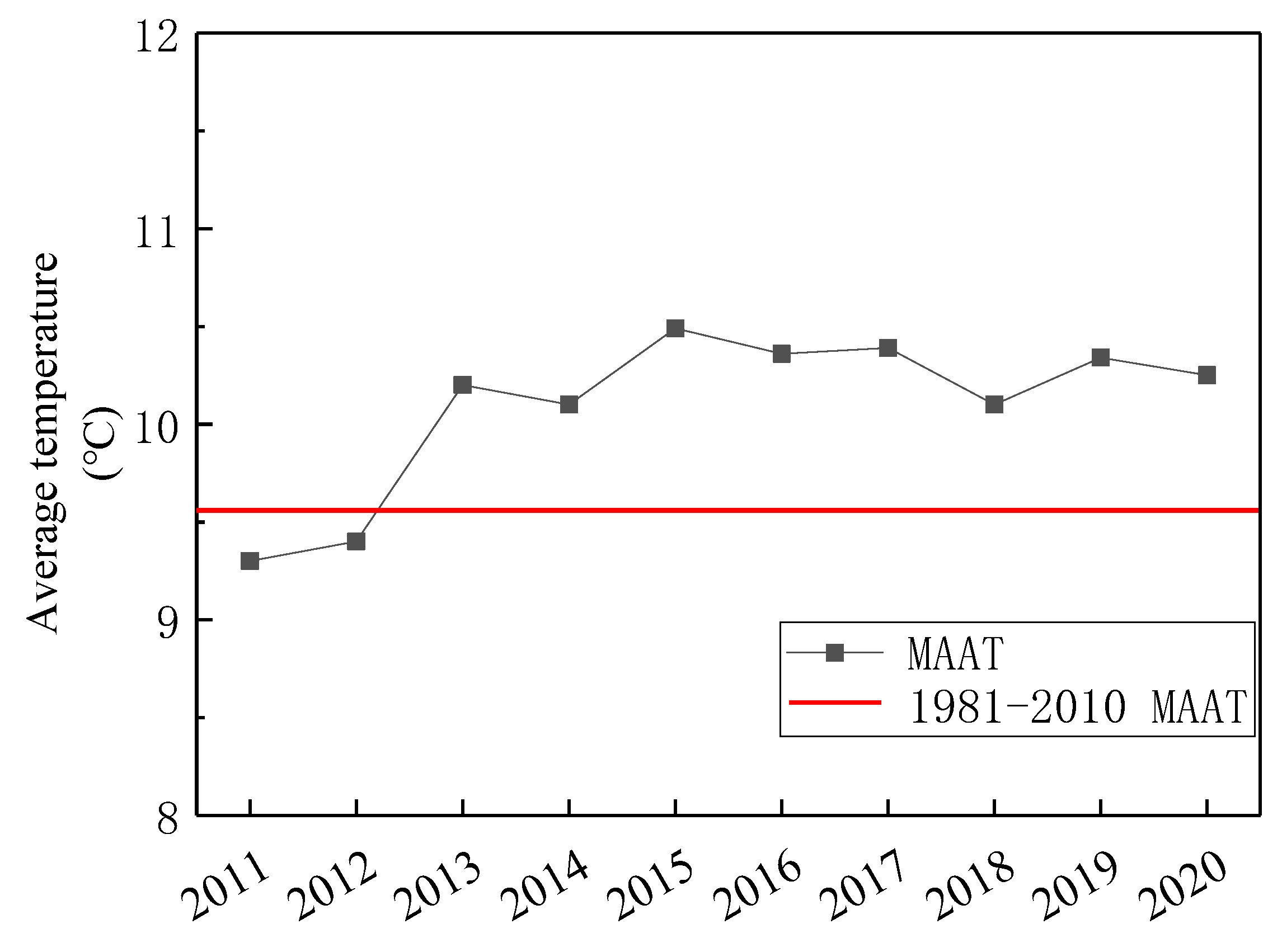Atmosphere 13 00715 g011
