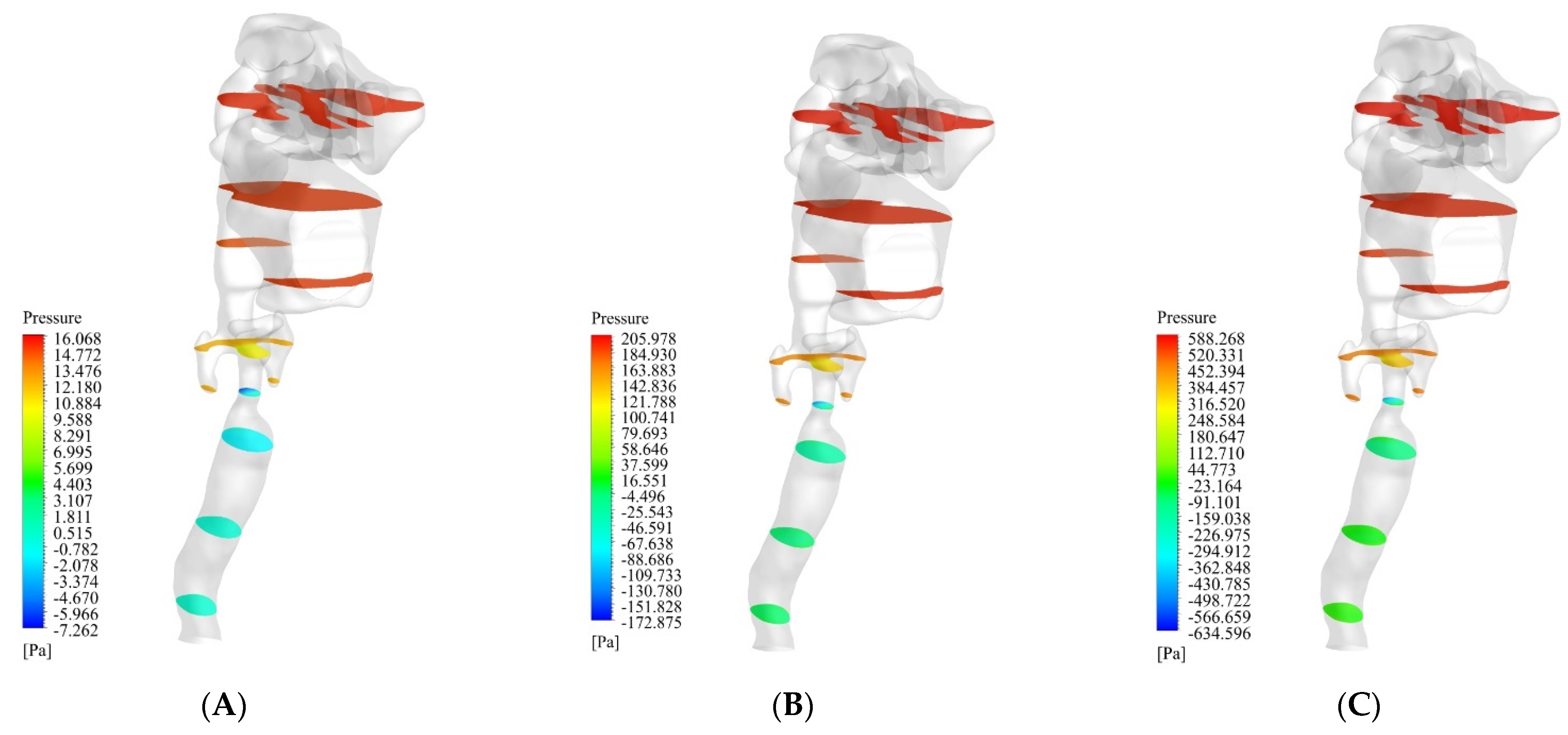 Atmosphere 13 00717 g008 550