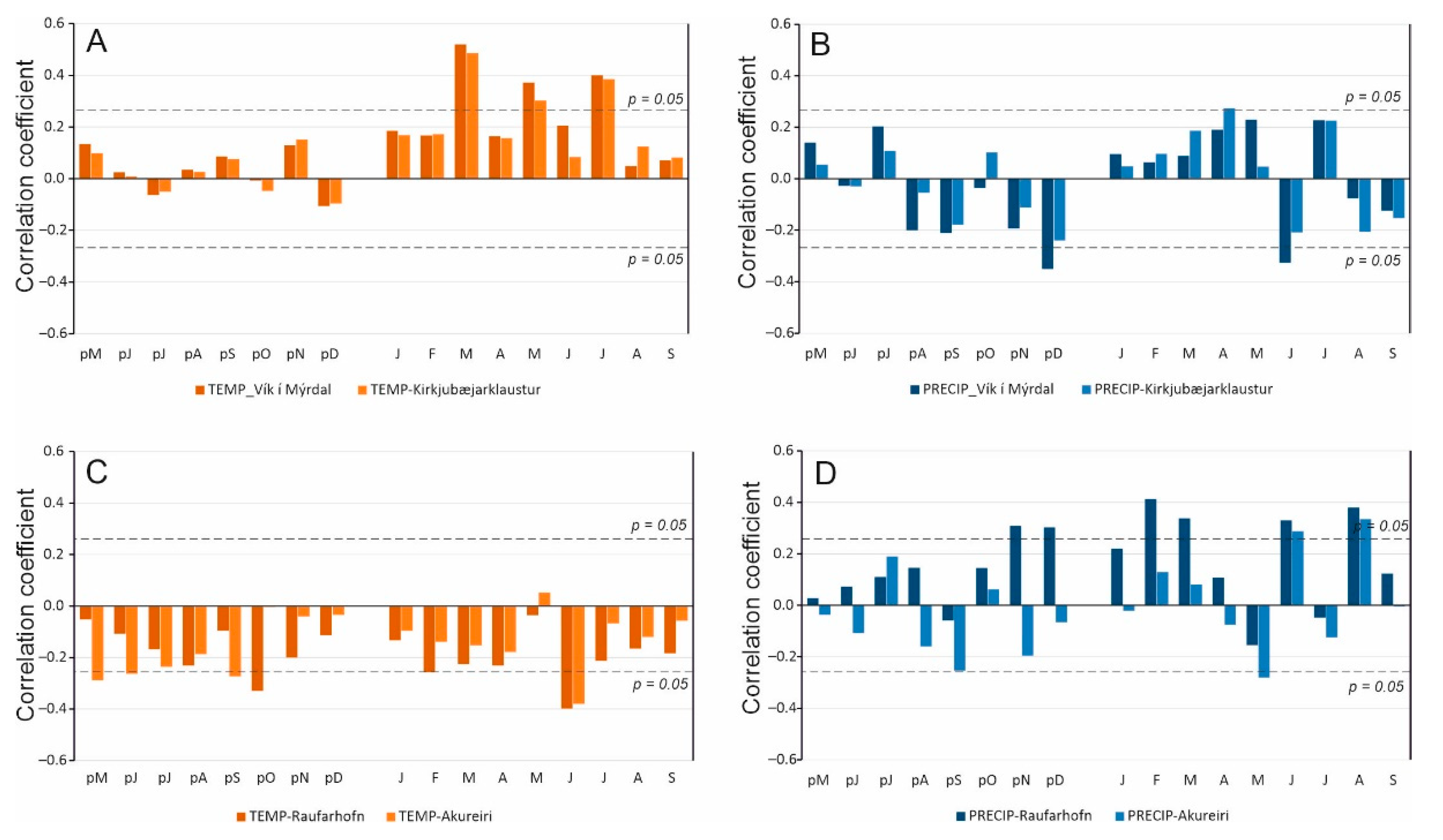 Atmosphere 13 00718 g005