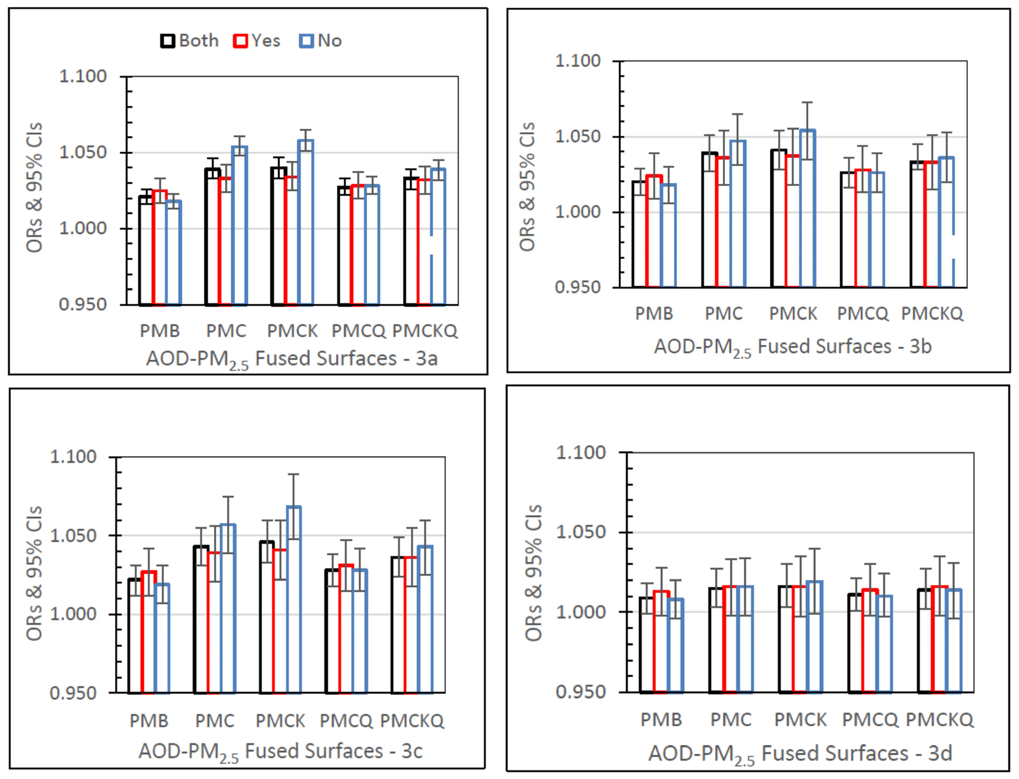 Atmosphere 13 00719 g003 Atmosphere 13 00719 g003