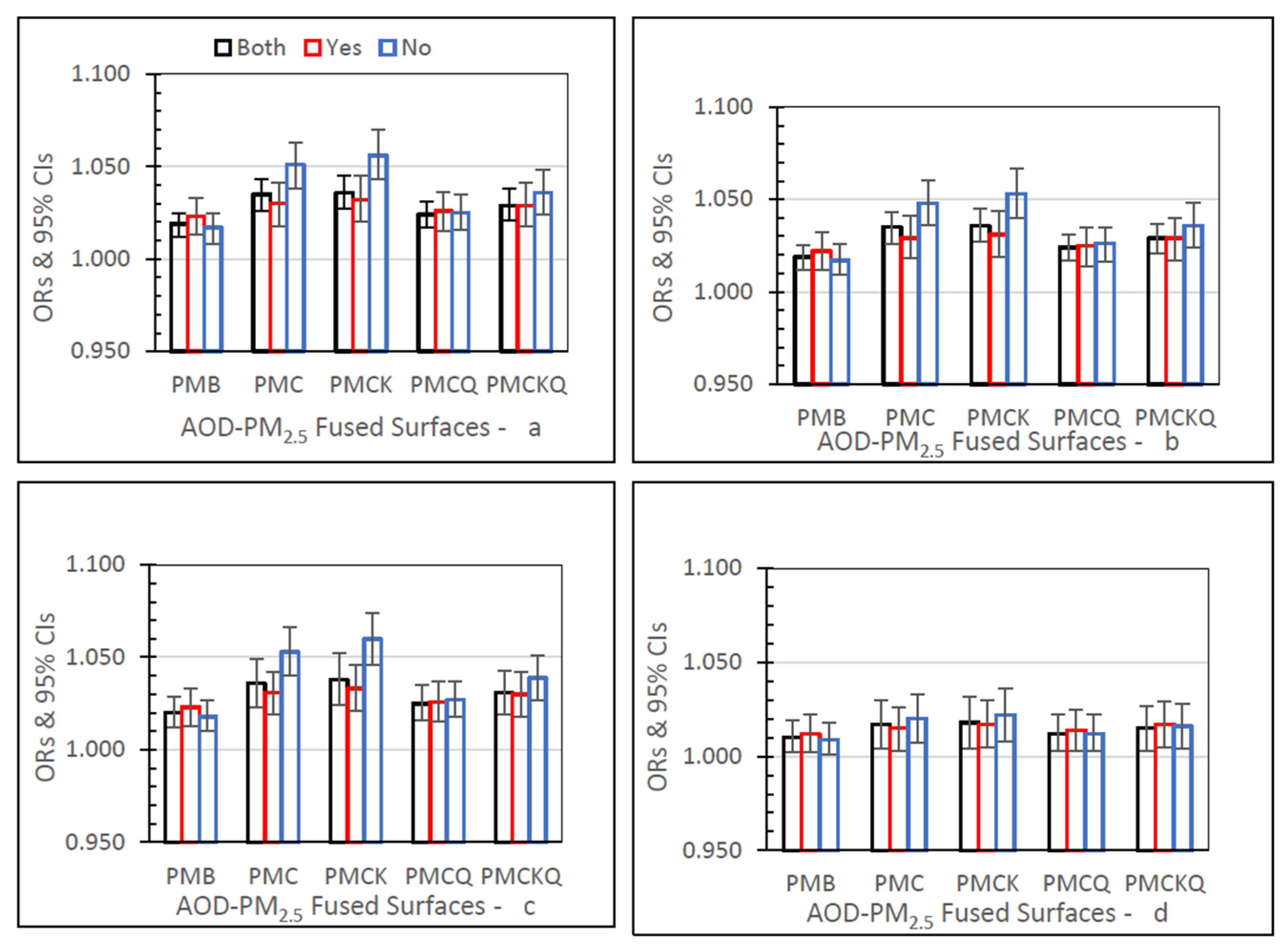 Atmosphere 13 00719 g005 Atmosphere 13 00719 g005
