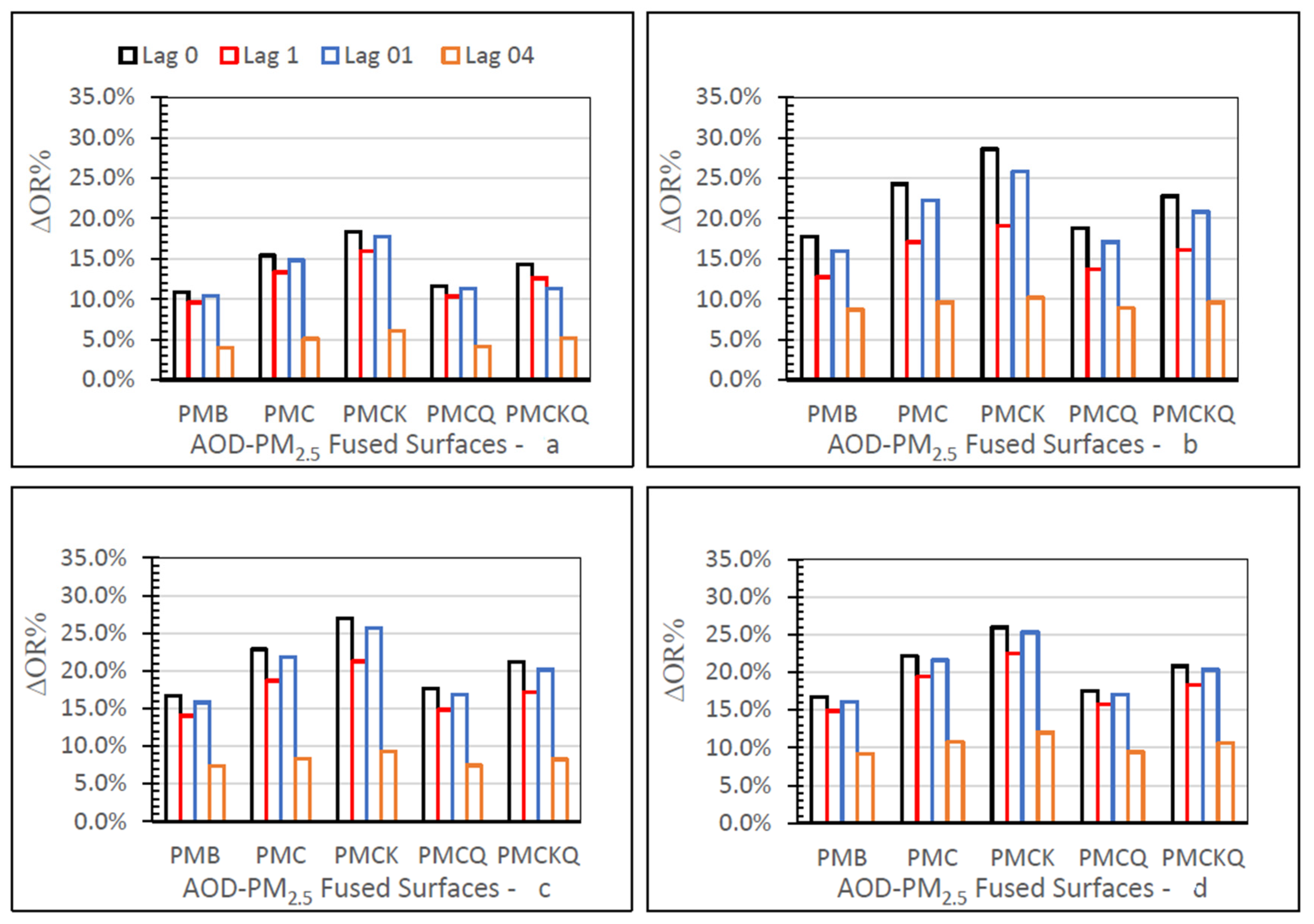 Atmosphere 13 00719 g008 Atmosphere 13 00719 g008
