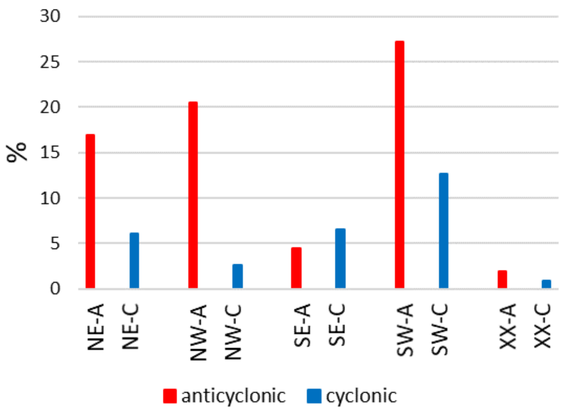 Atmosphere 13 00720 g003