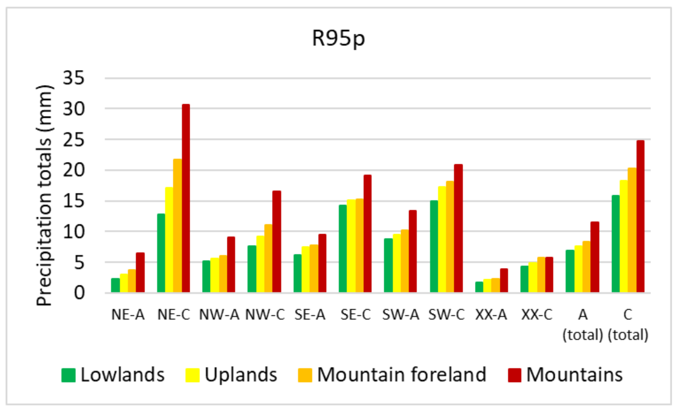 Atmosphere 13 00720 g005