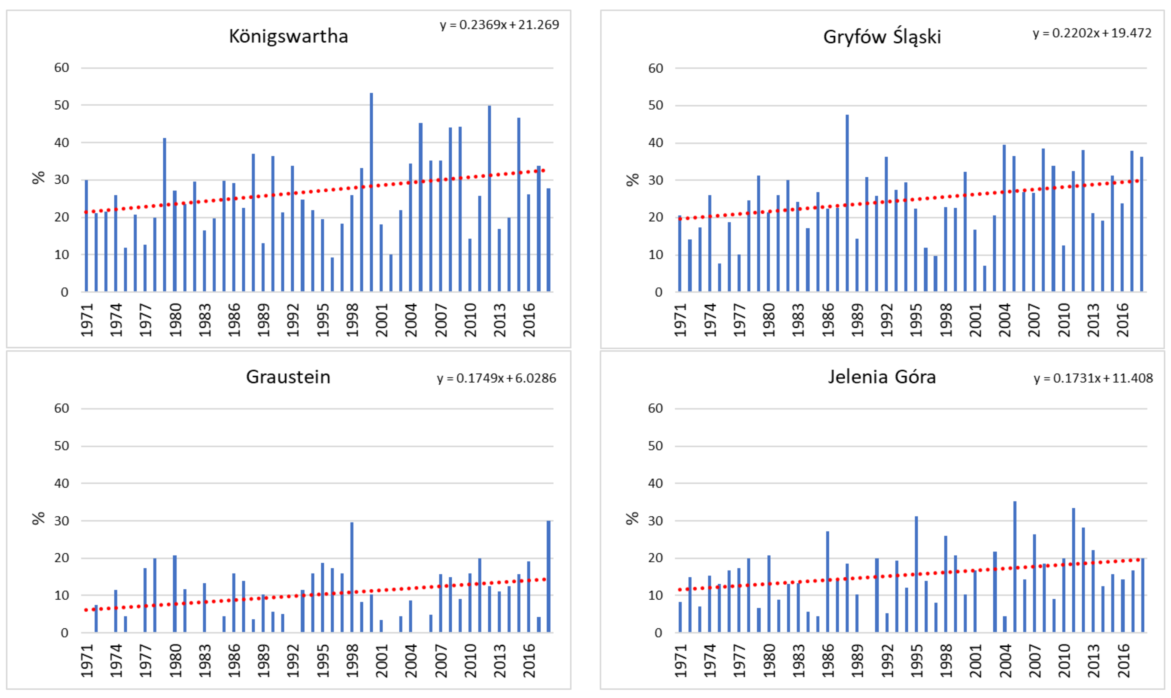 Atmosphere 13 00720 g006