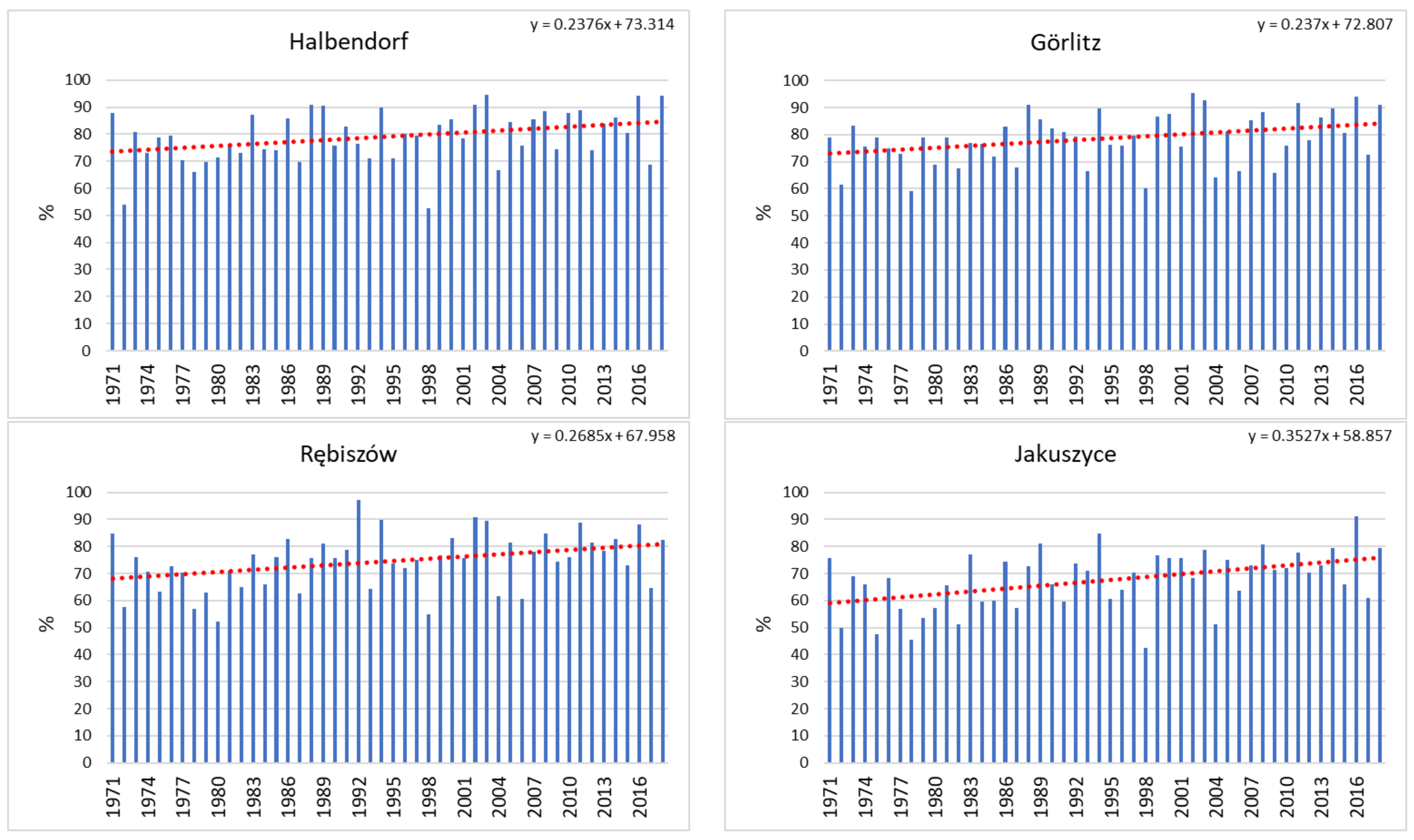 Atmosphere 13 00720 g007