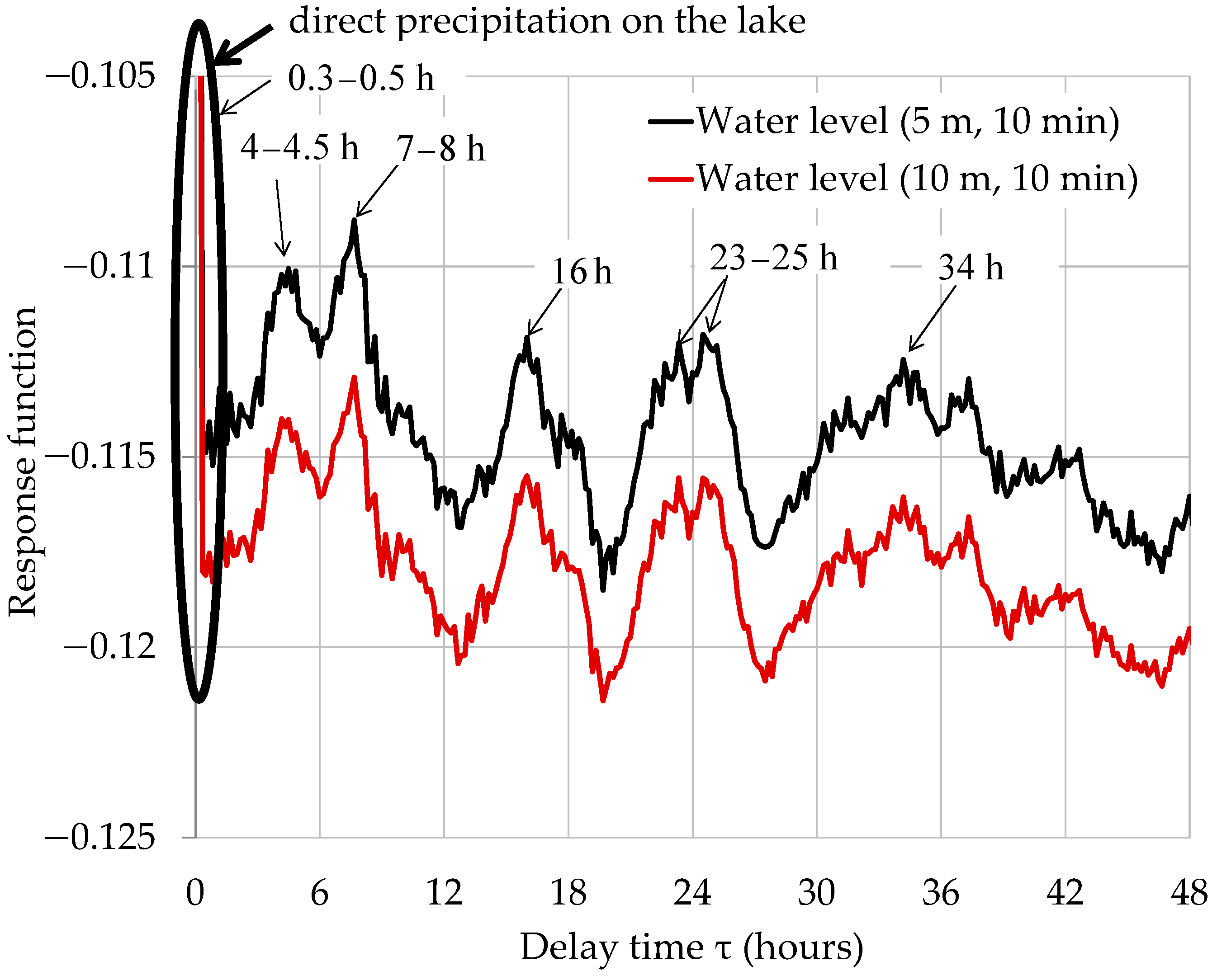 Atmosphere 13 00724 g003