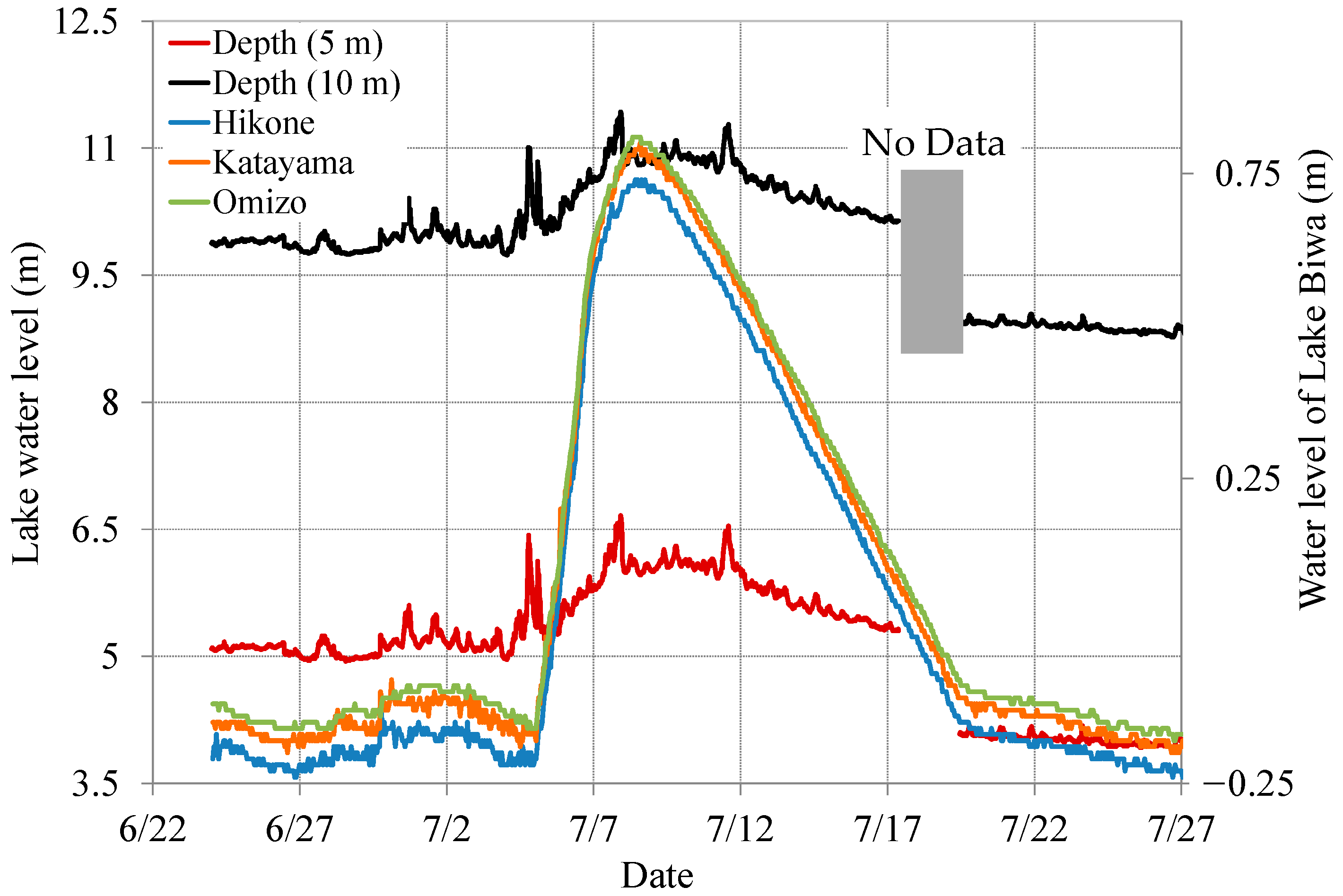 Atmosphere 13 00724 g0a1