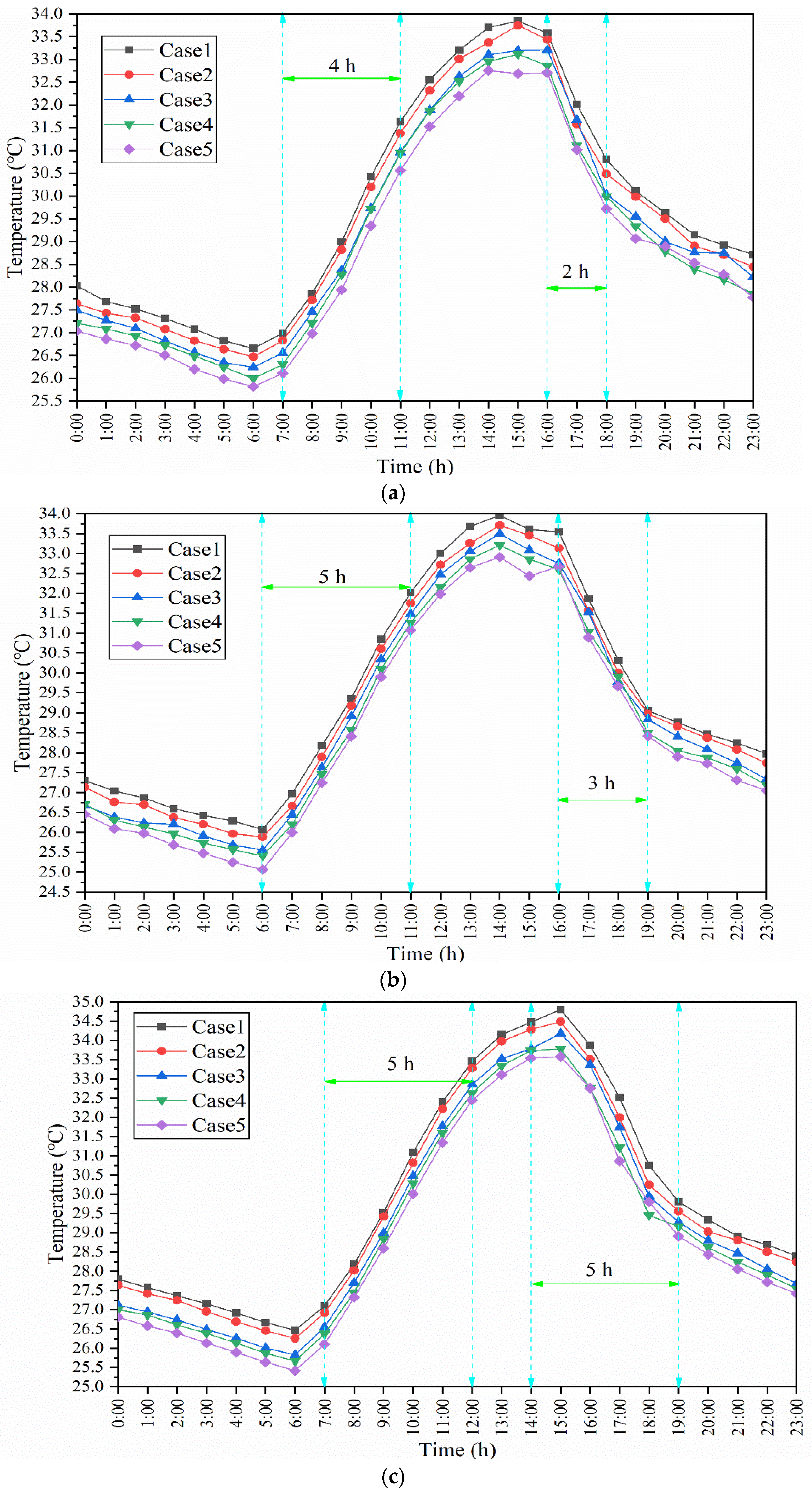 Atmosphere 13 00725 g006