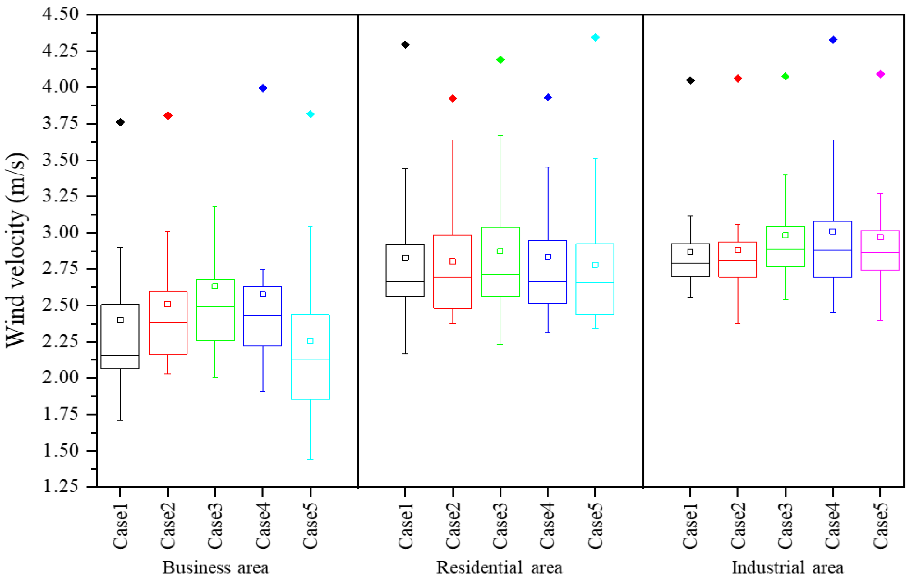 Atmosphere 13 00725 g007