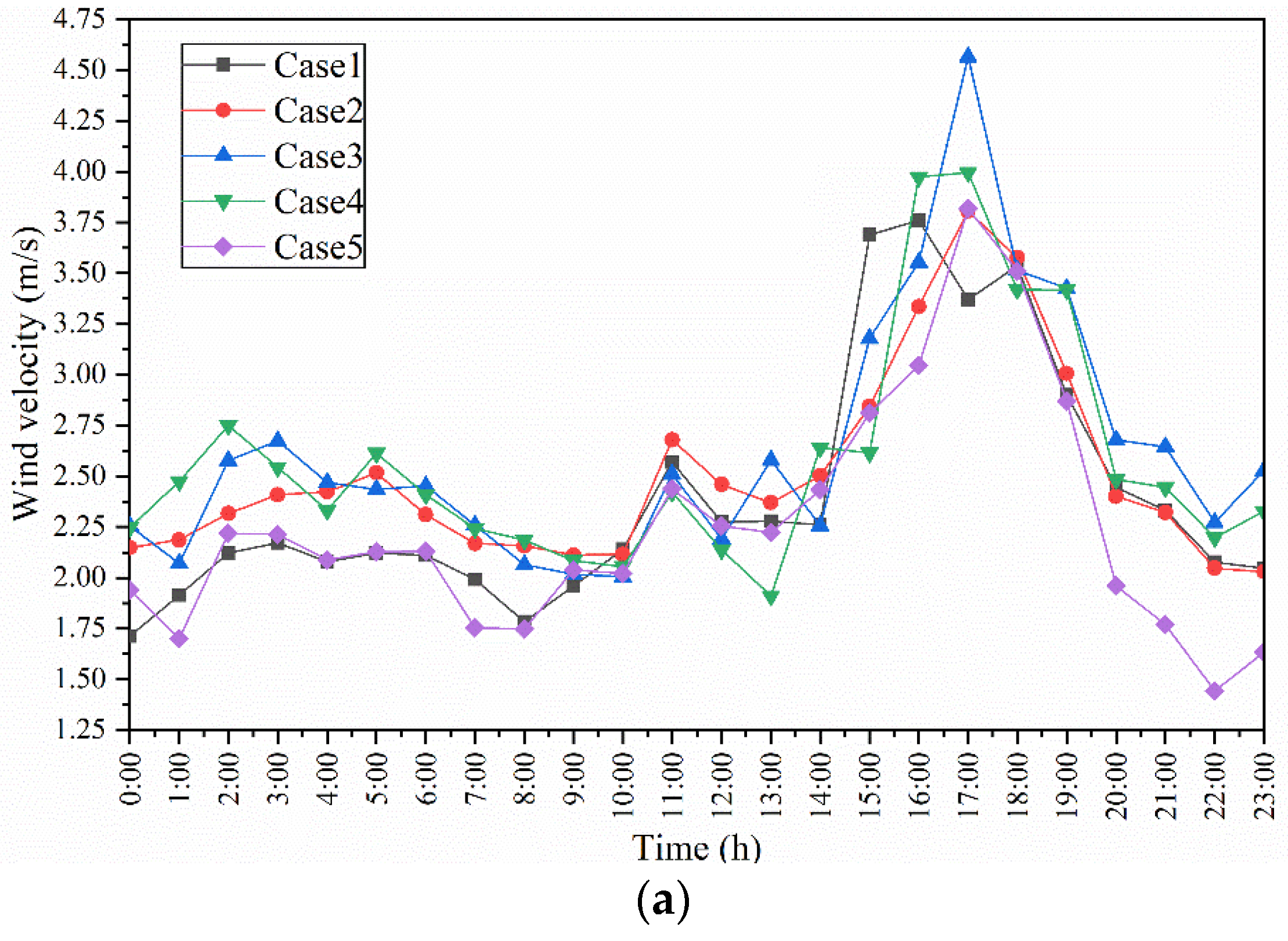 Atmosphere 13 00725 g008a