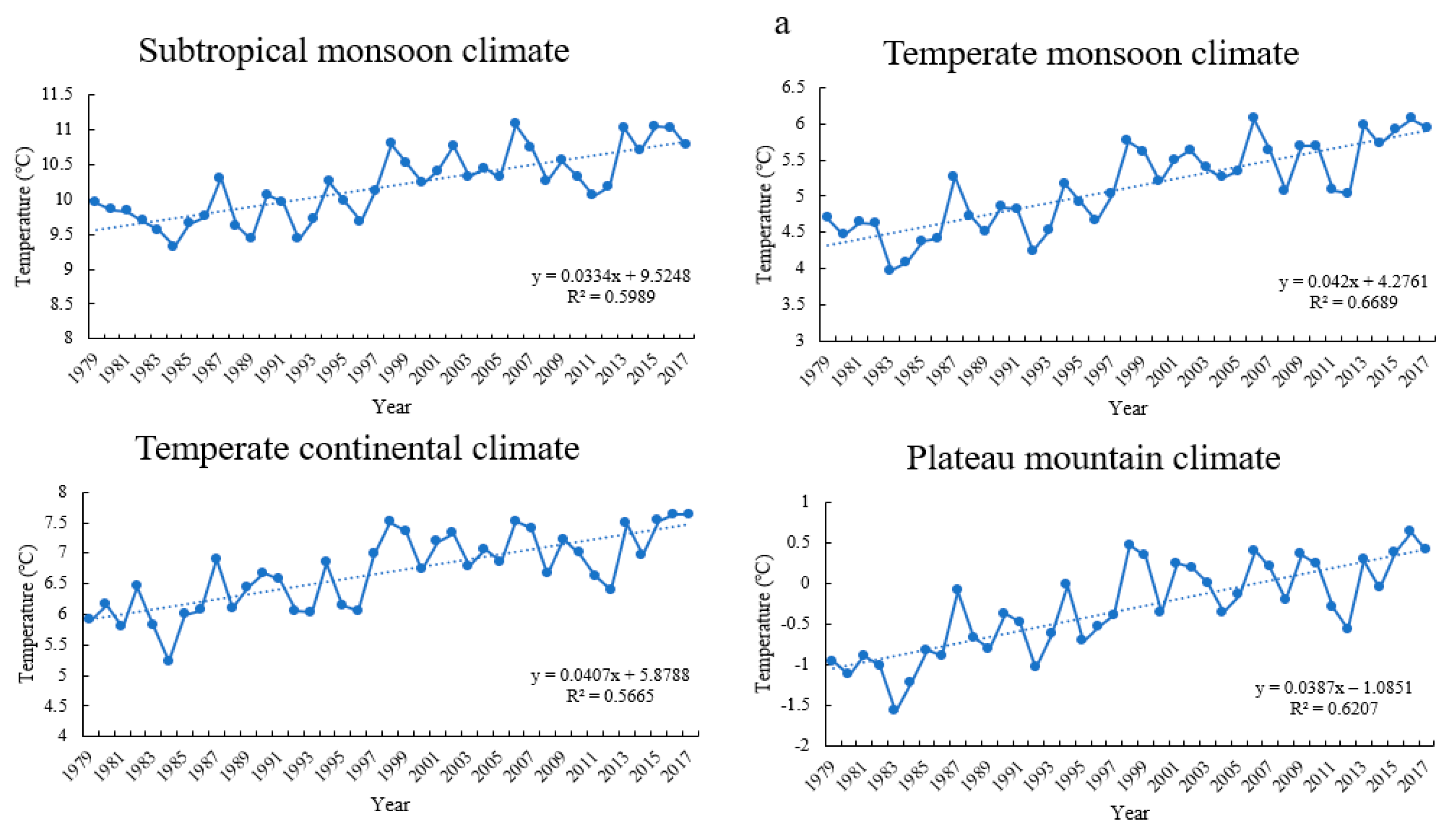 Atmosphere 13 00728 g003a